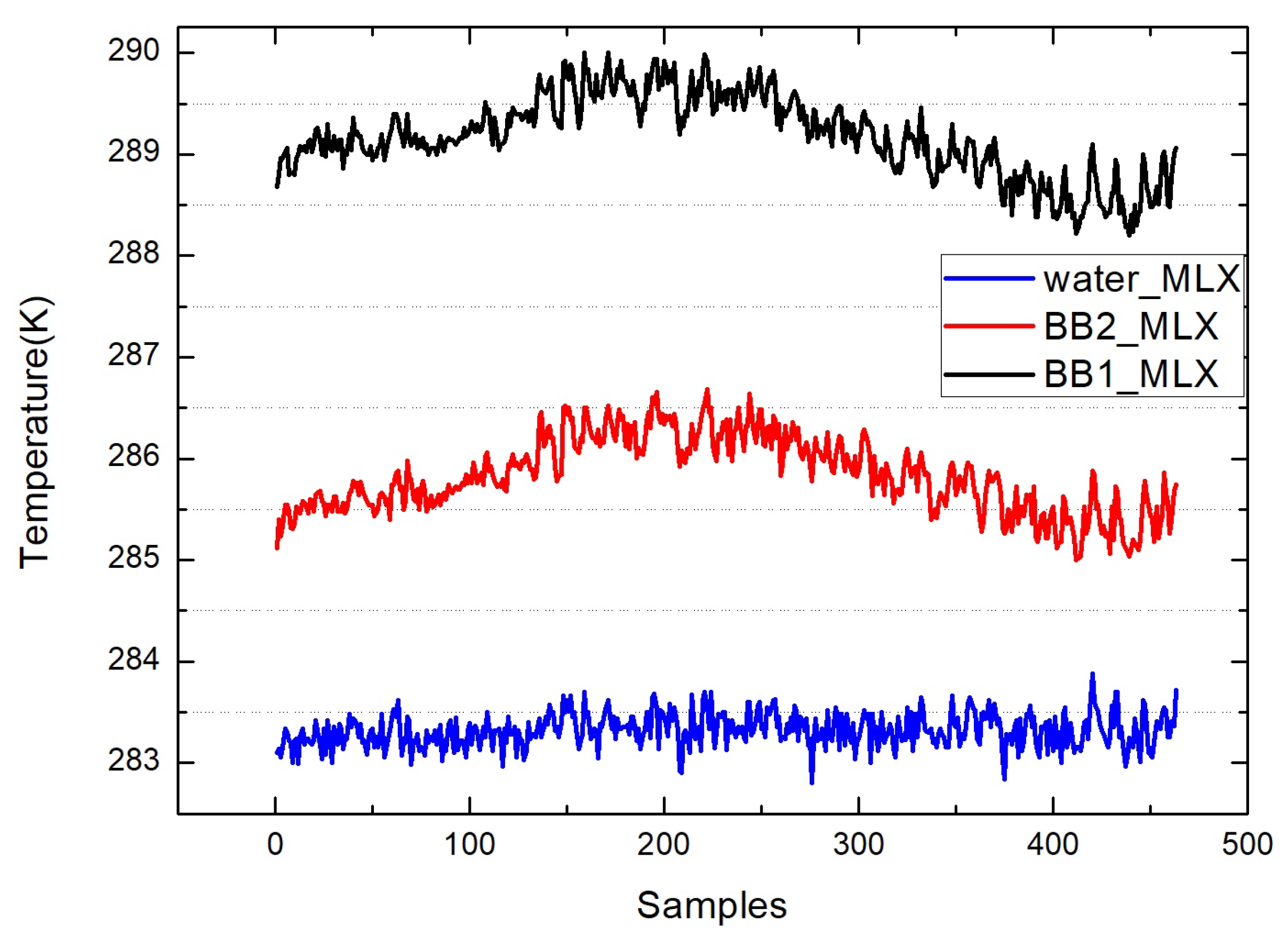 Sensors 22 01872 g008