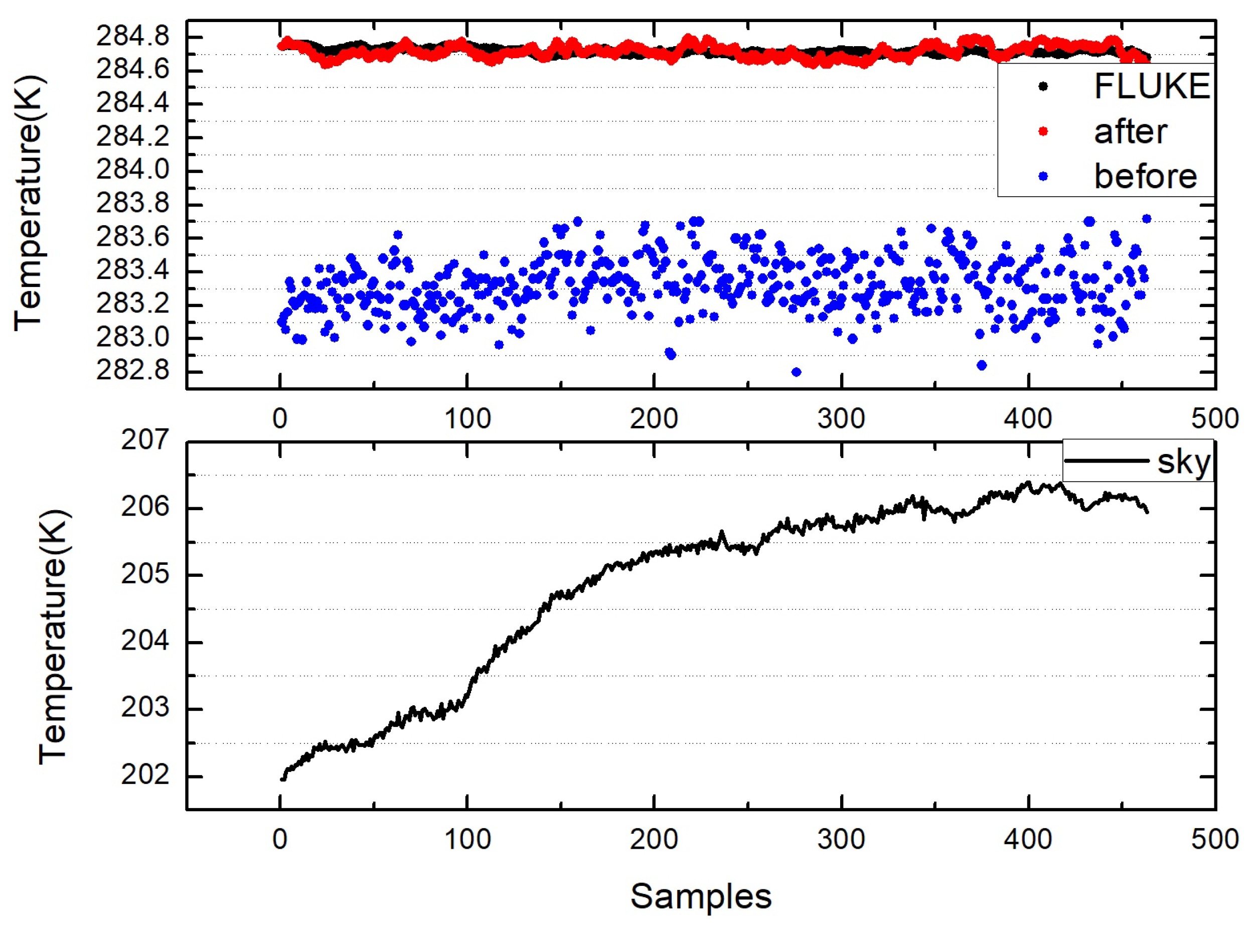 Sensors 22 01872 g009