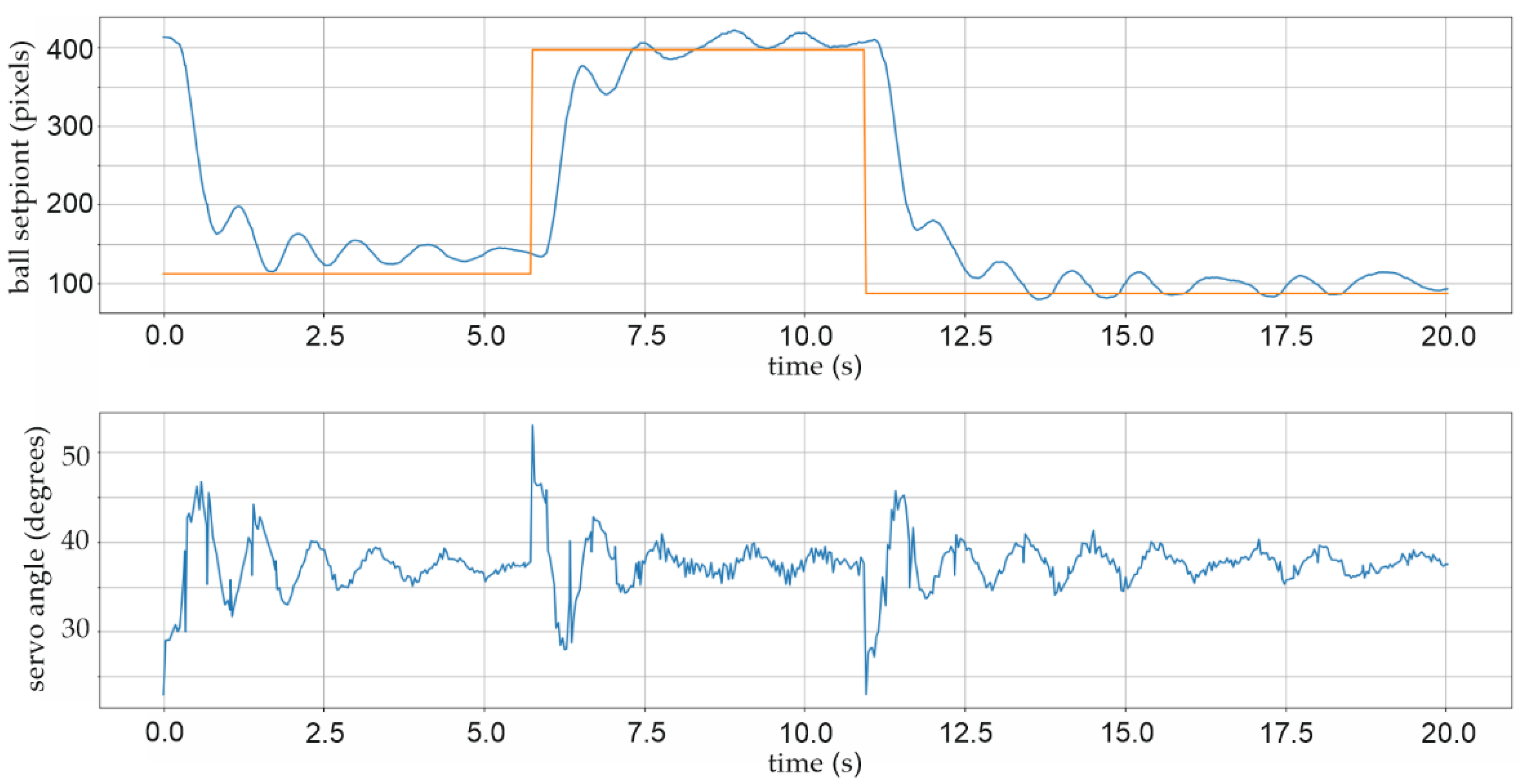 Sensors 22 01875 g017 550