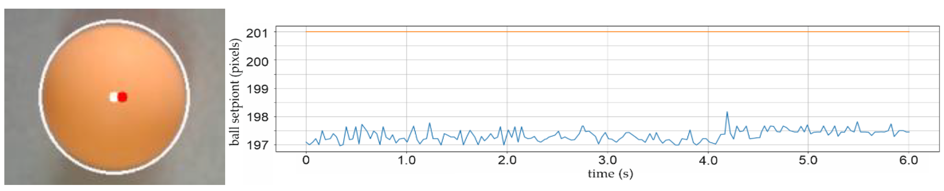 Sensors 22 01875 g019 550