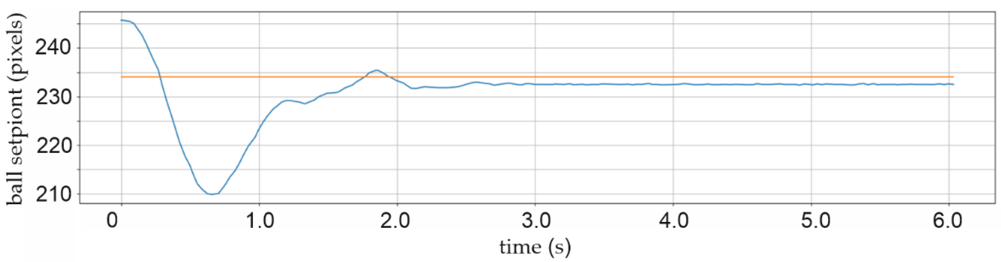 Sensors 22 01875 g020 550
