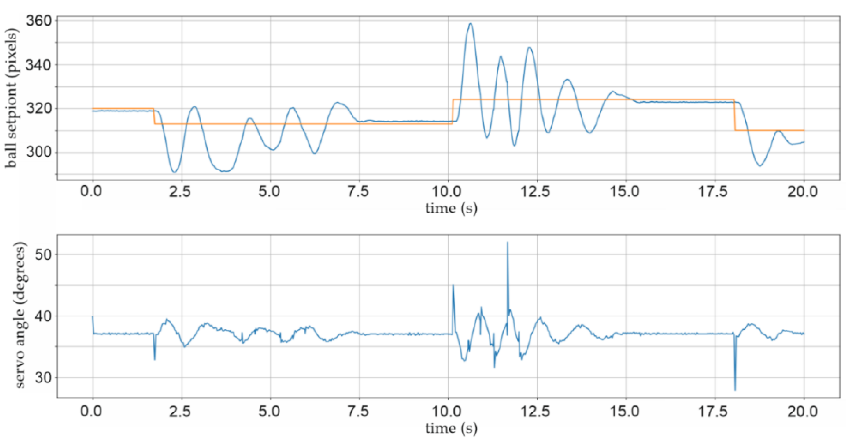 Sensors 22 01875 g021 550