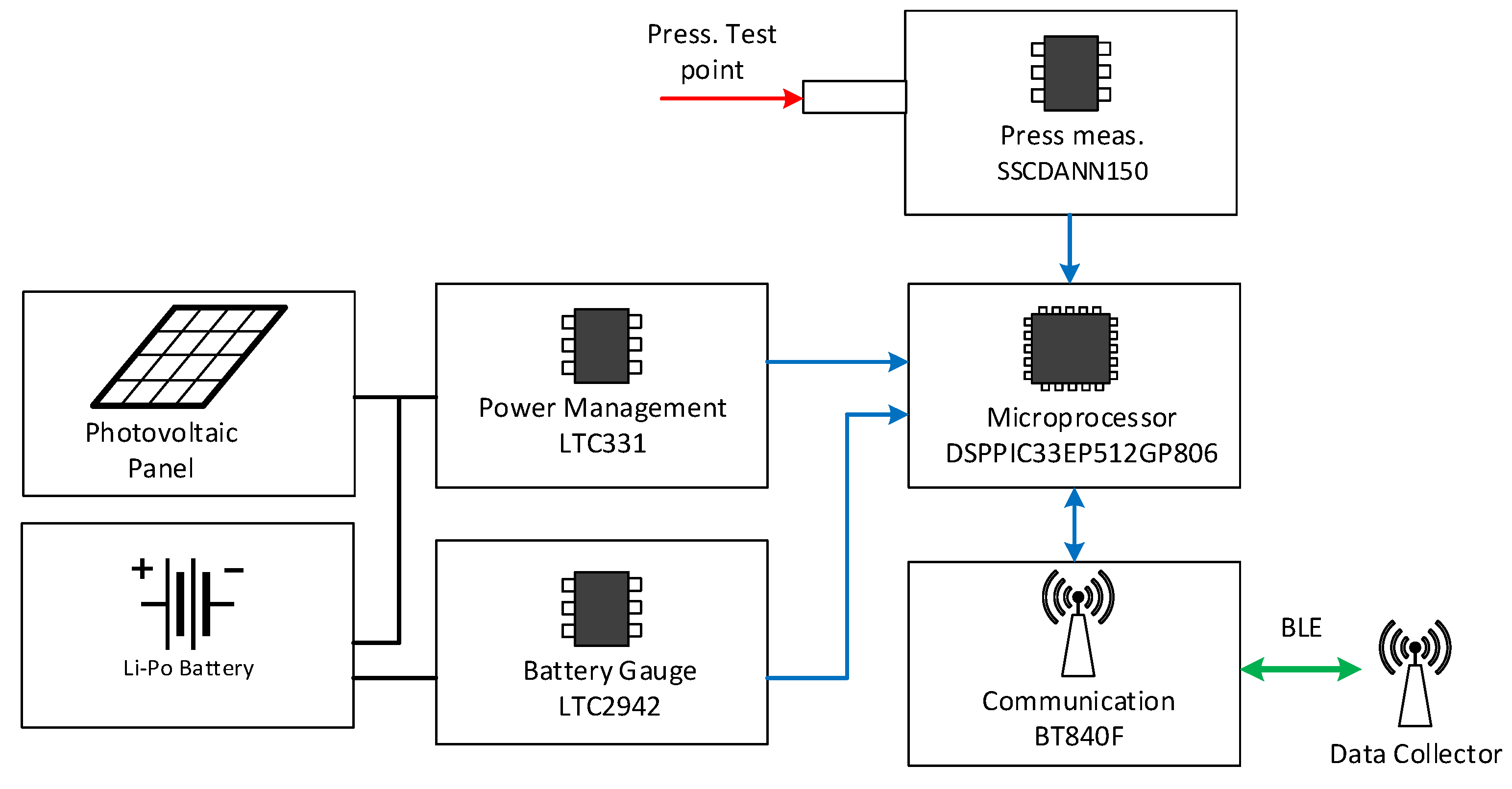 Sensors 22 01876 g001