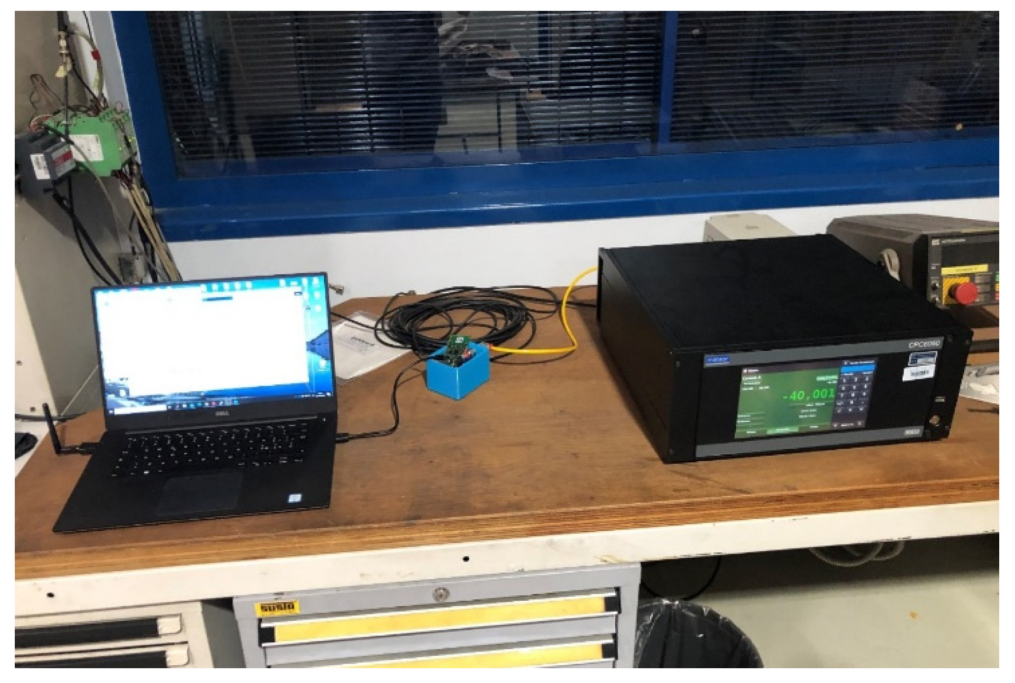 Sensors 22 01876 g004