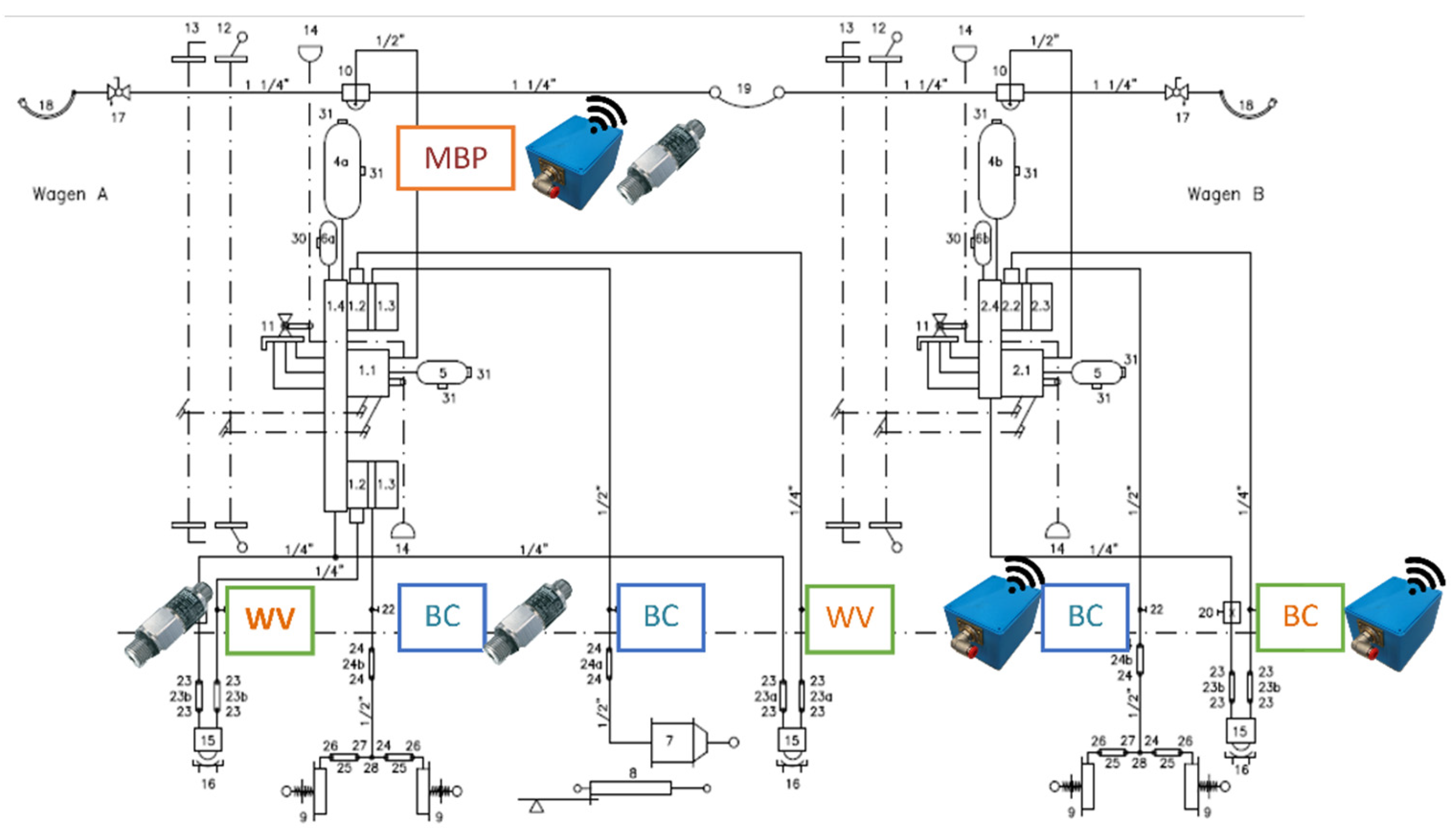 Sensors 22 01876 g007