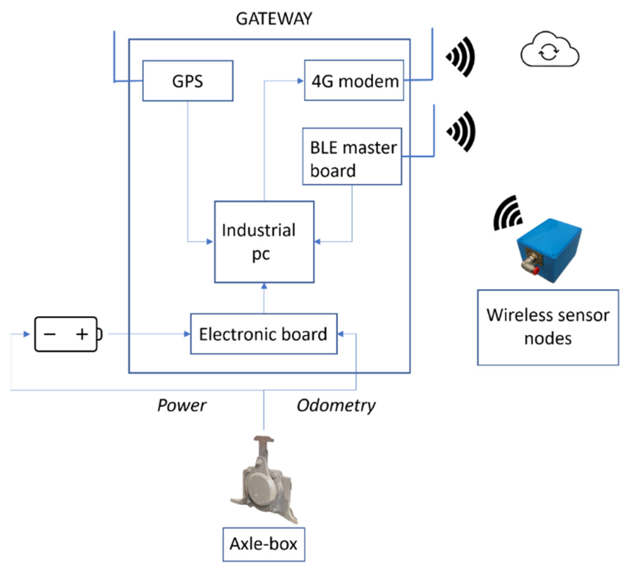 Sensors 22 01876 g011