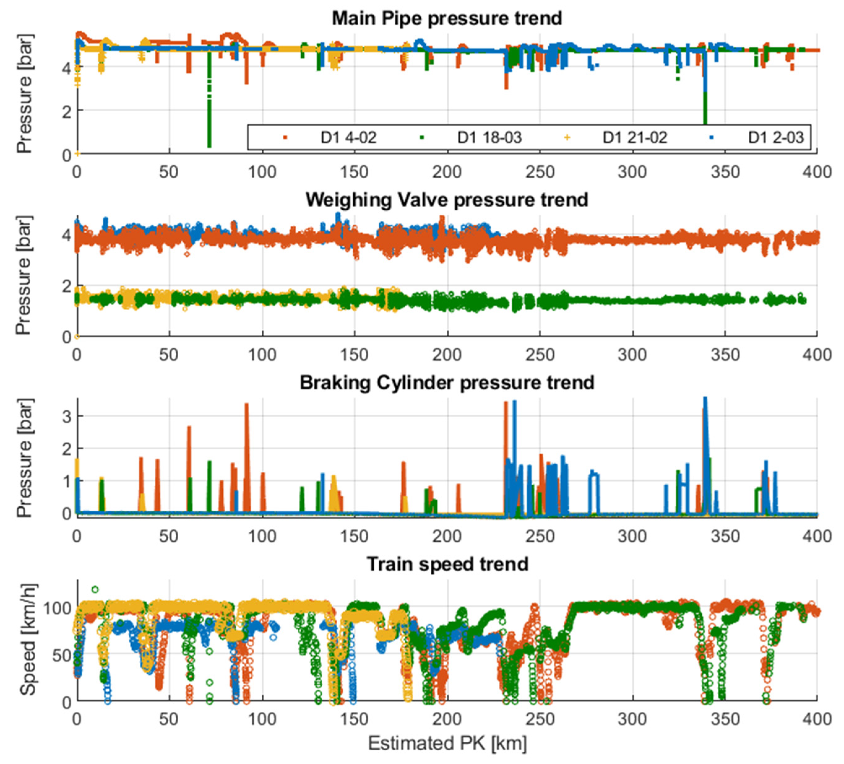 Sensors 22 01876 g014
