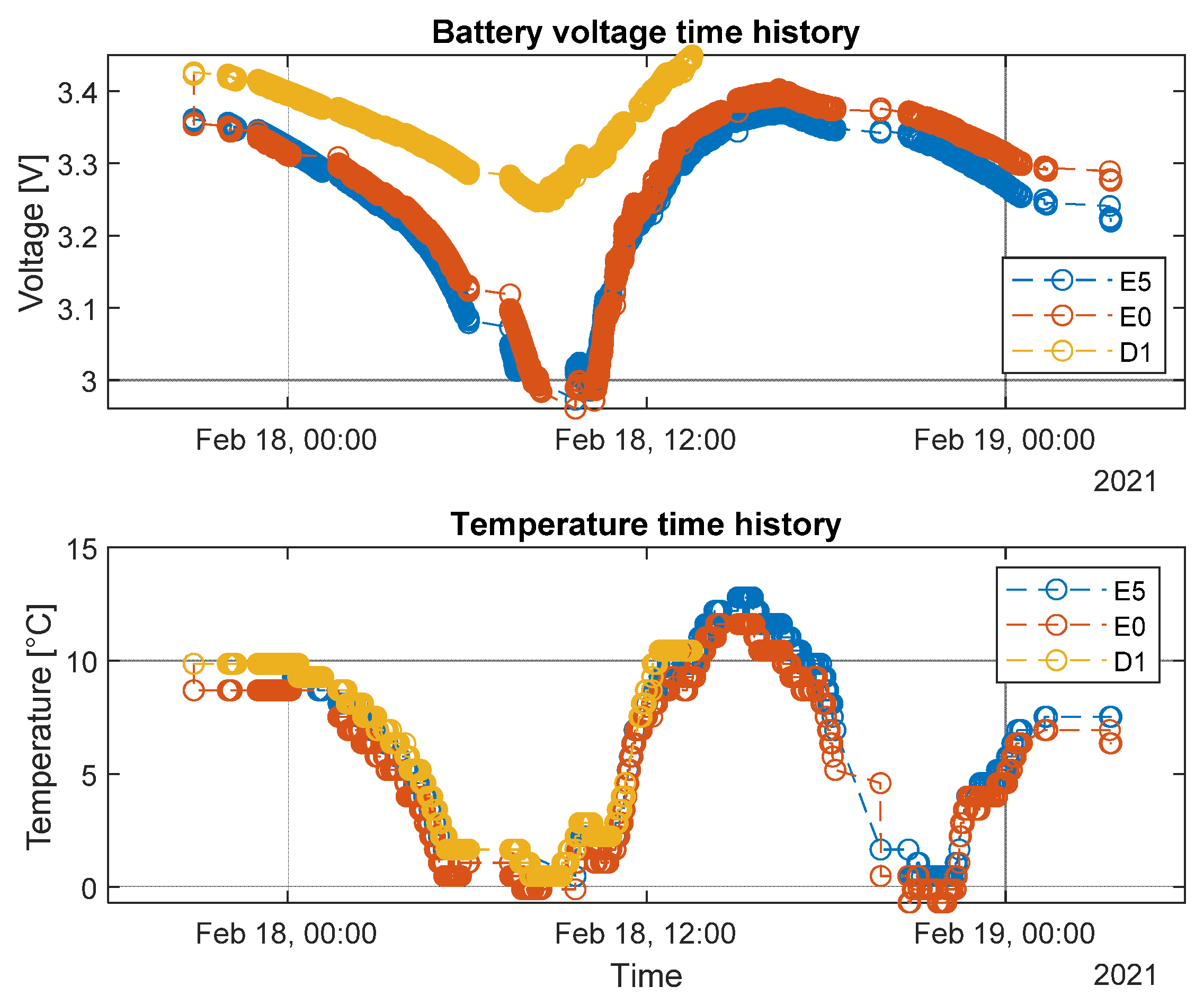 Sensors 22 01876 g016