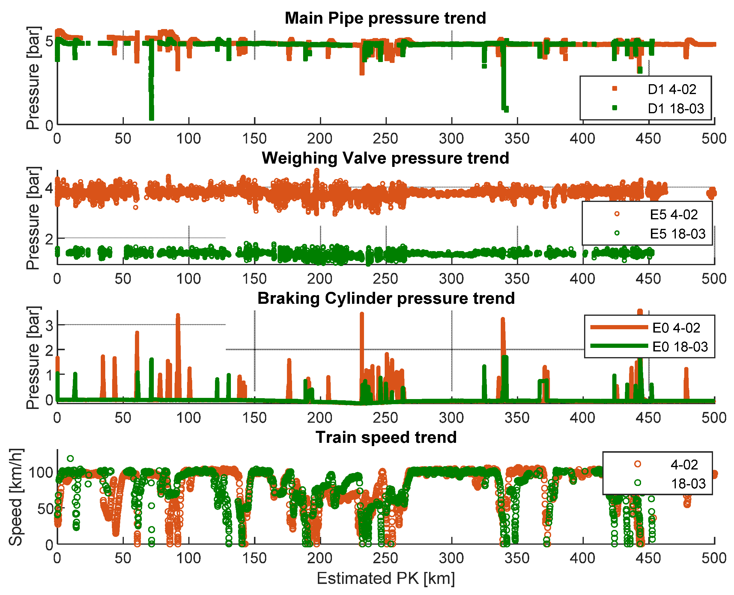 Sensors 22 01876 g018