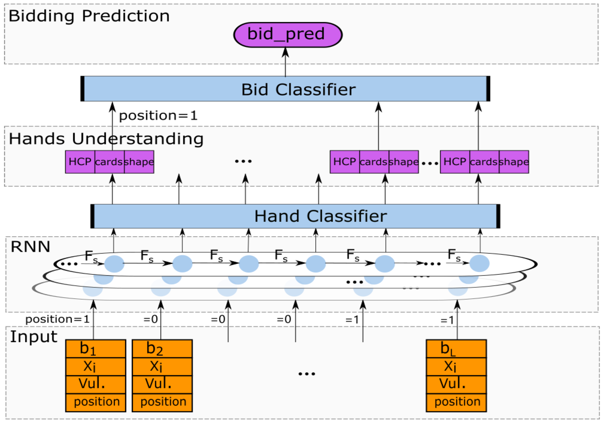 Sensors 22 01877 g002