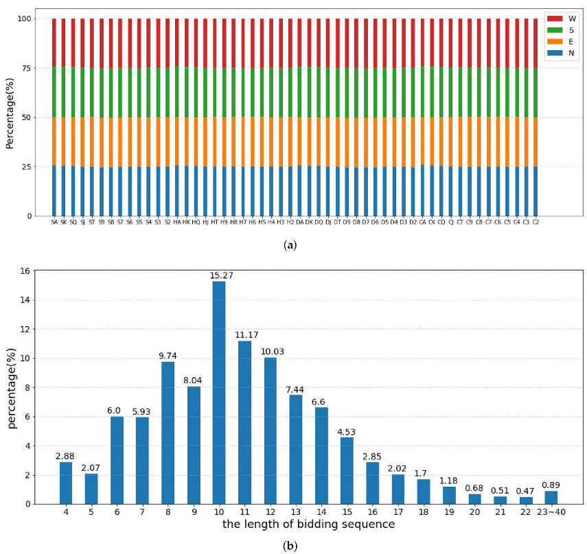 Sensors 22 01877 g007