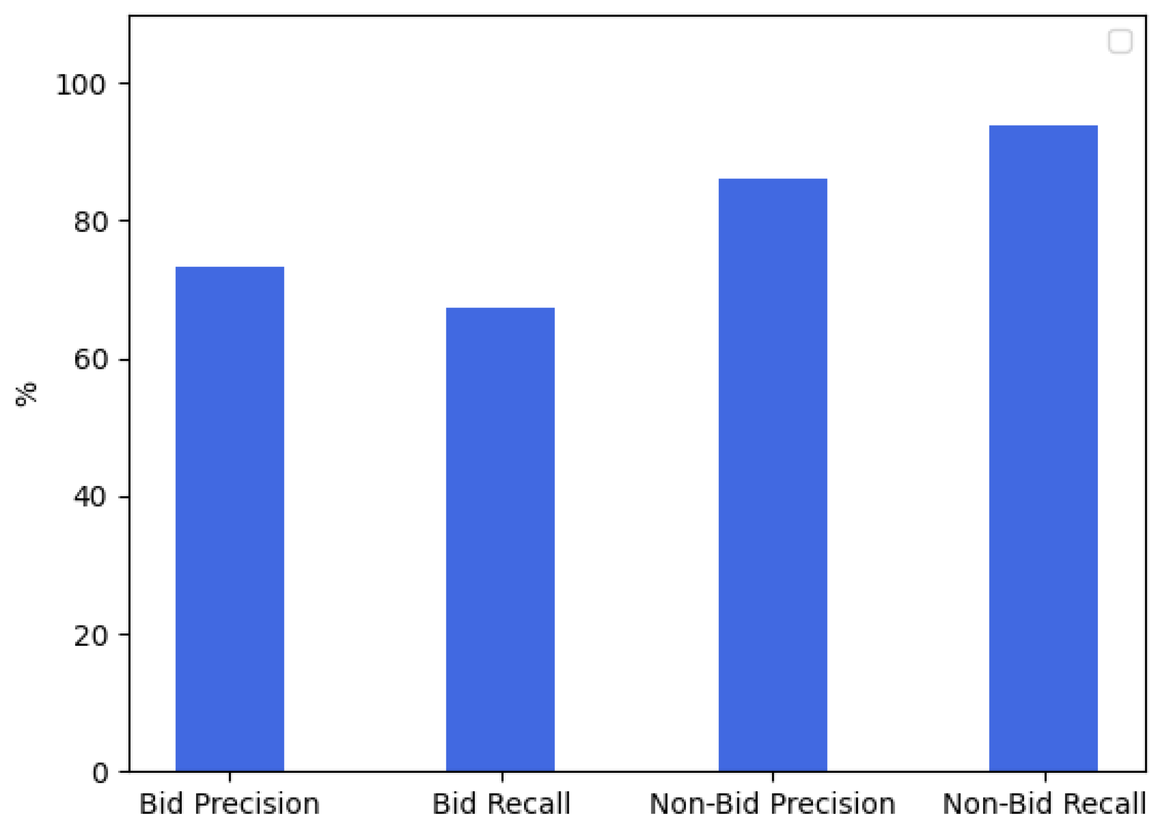 Sensors 22 01877 g008