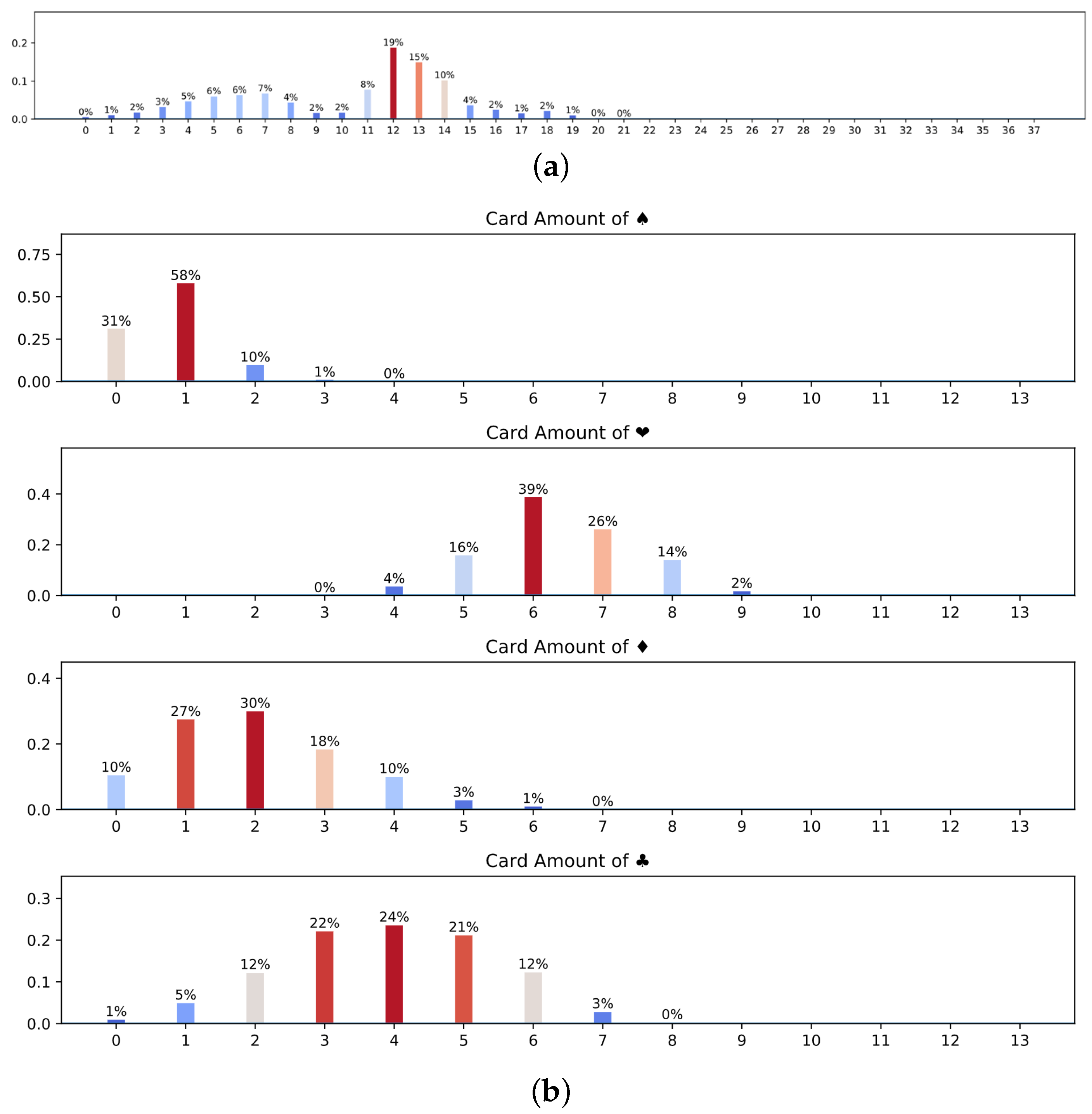 Sensors 22 01877 g010a