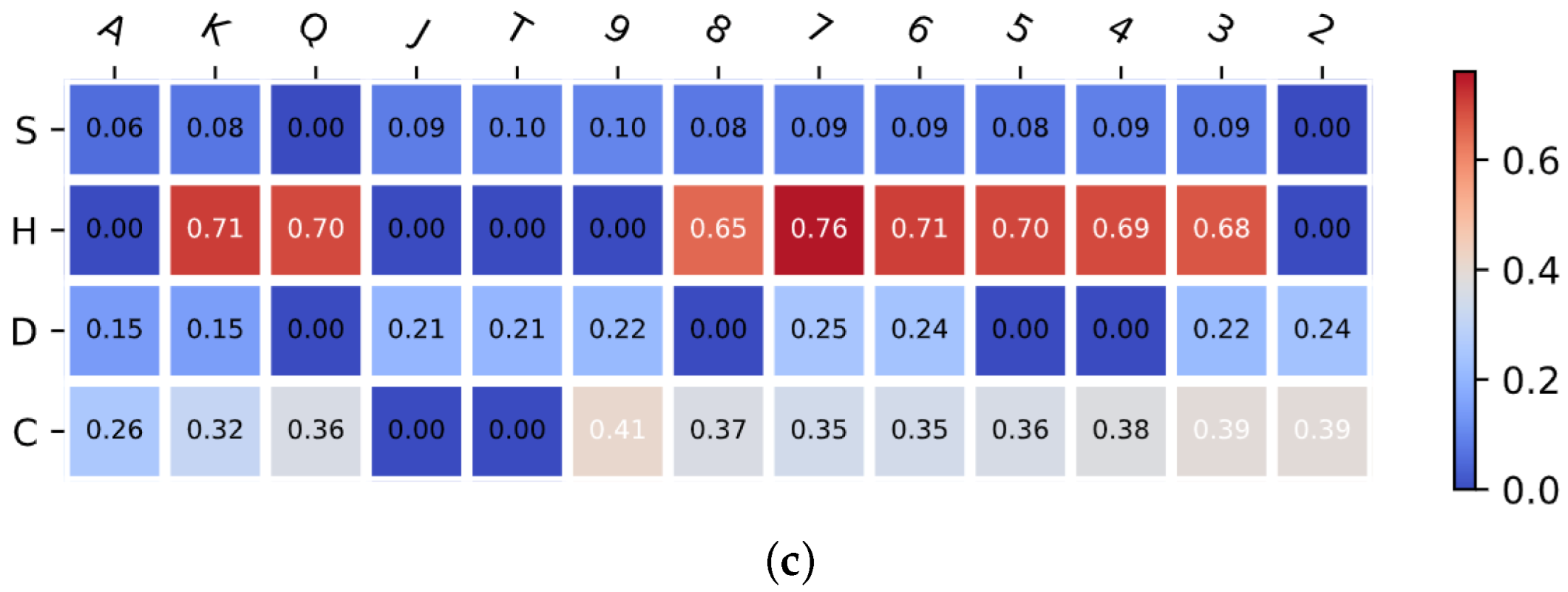 Sensors 22 01877 g010b
