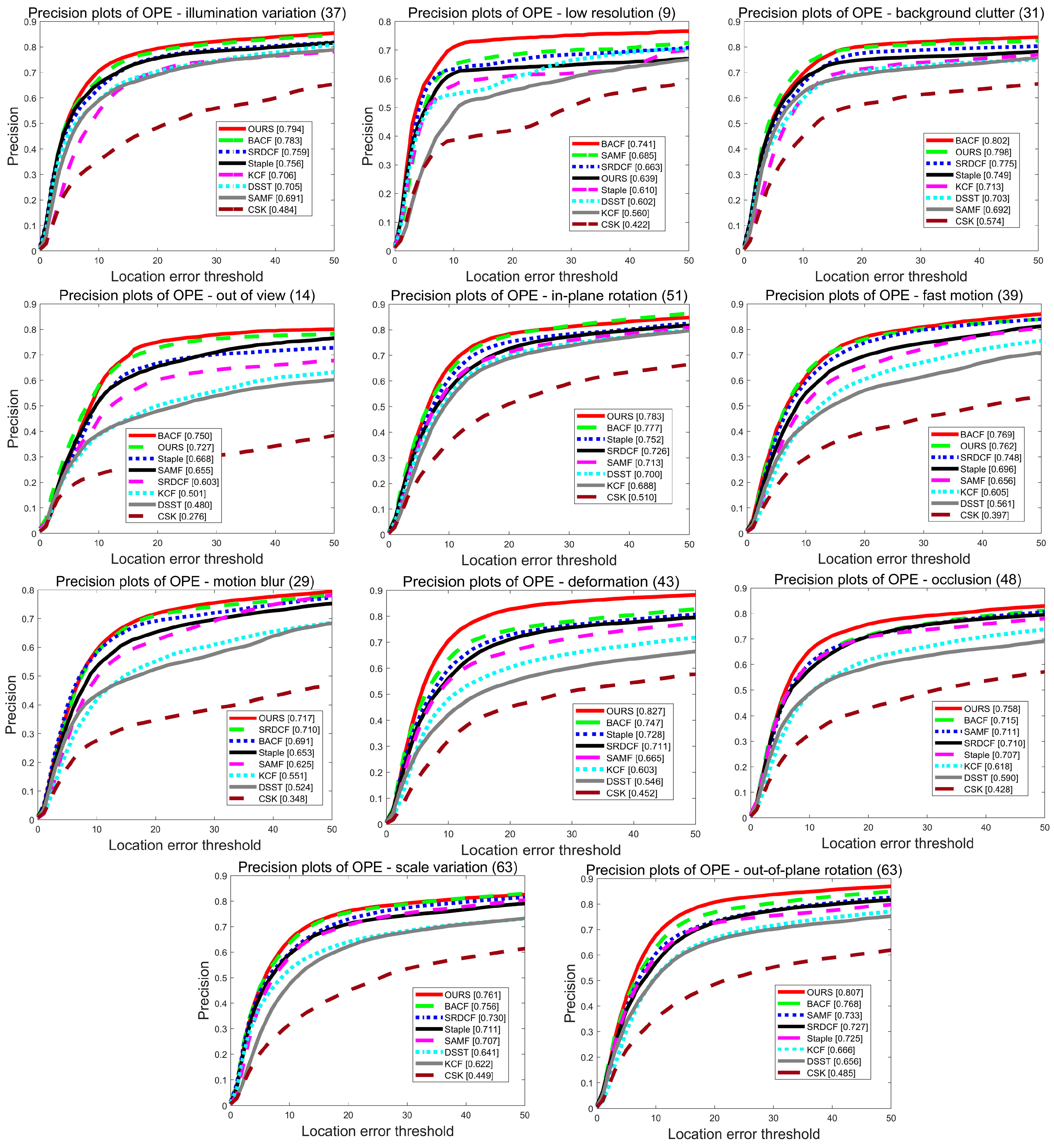 Sensors 22 01879 g004 550