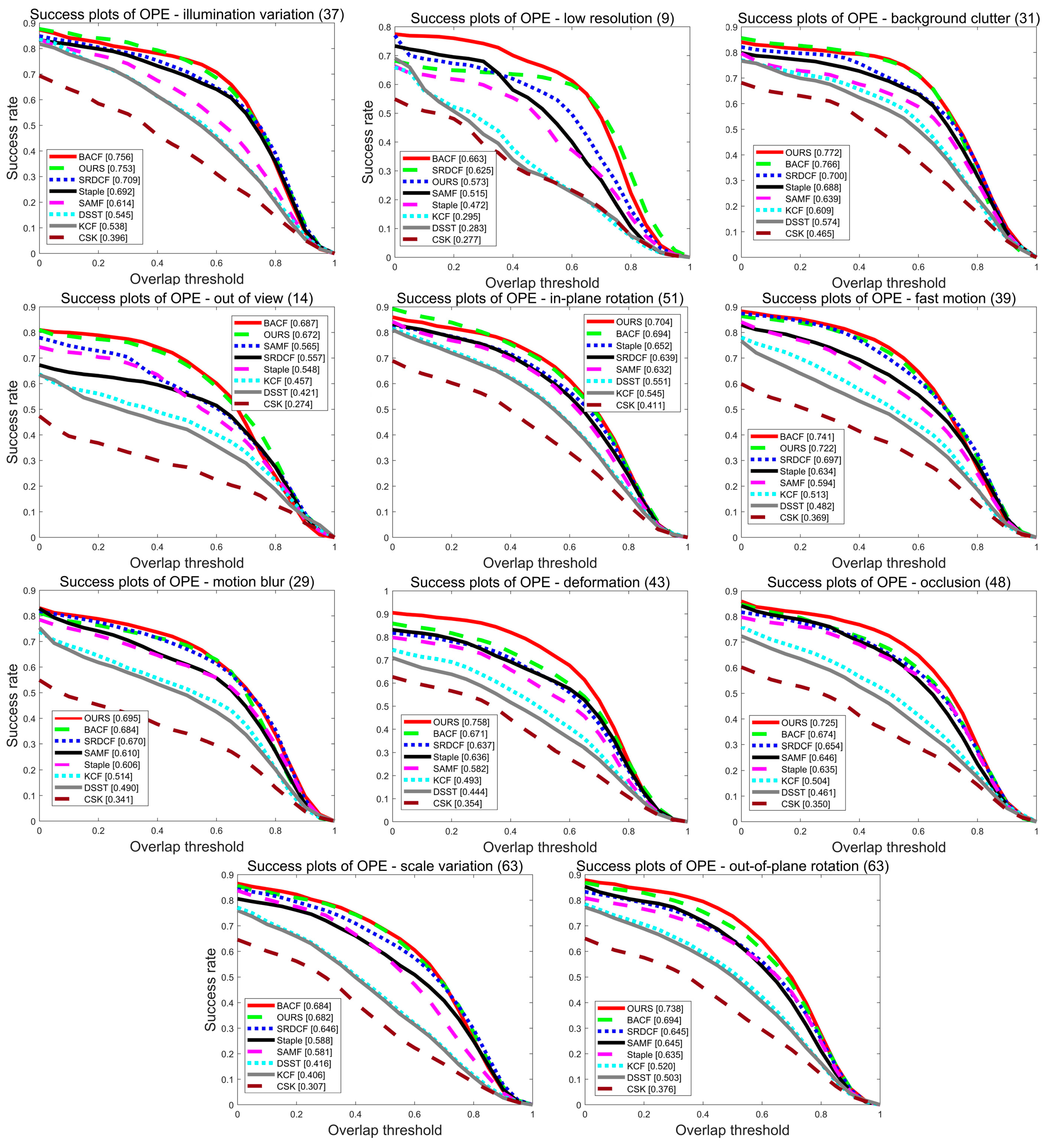 Sensors 22 01879 g005 550