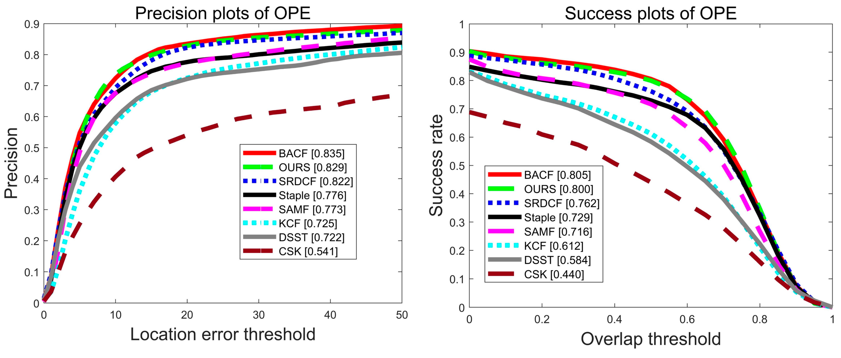 Sensors 22 01879 g012 550