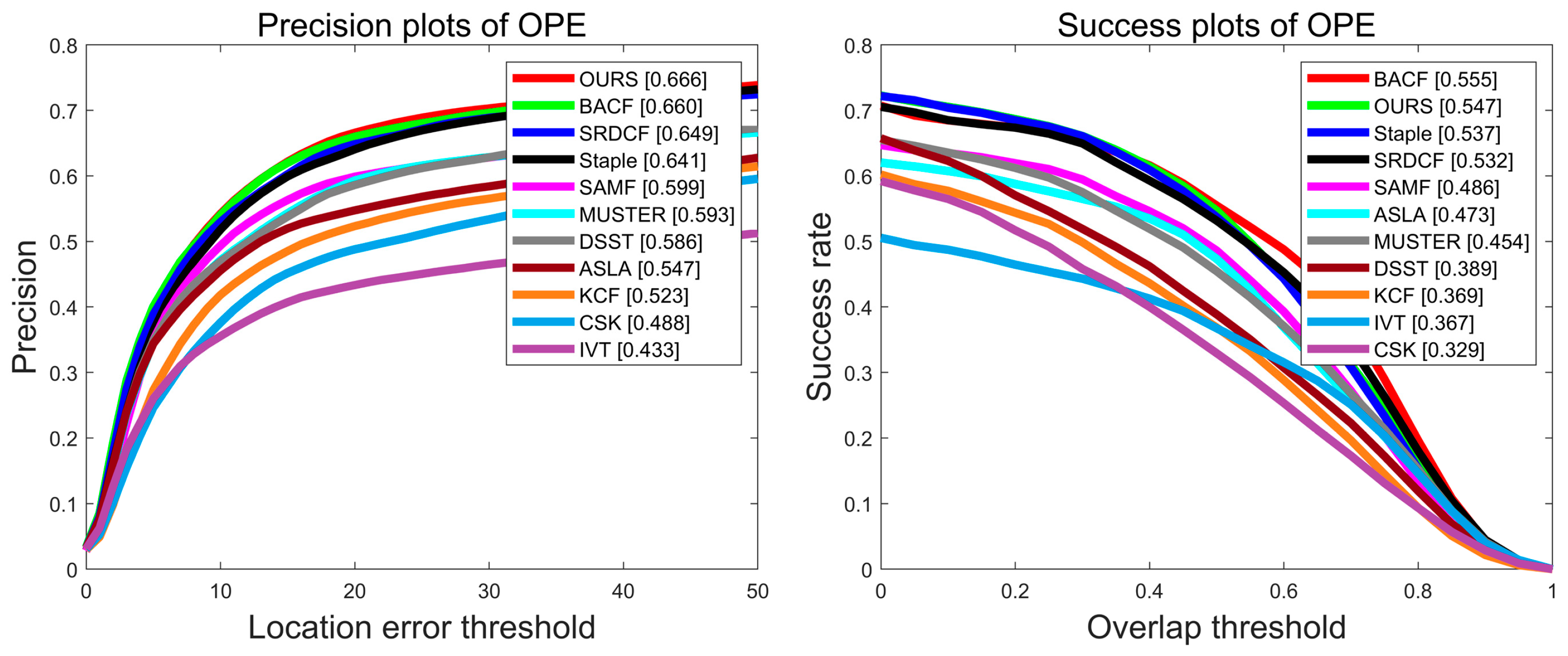 Sensors 22 01879 g014 550