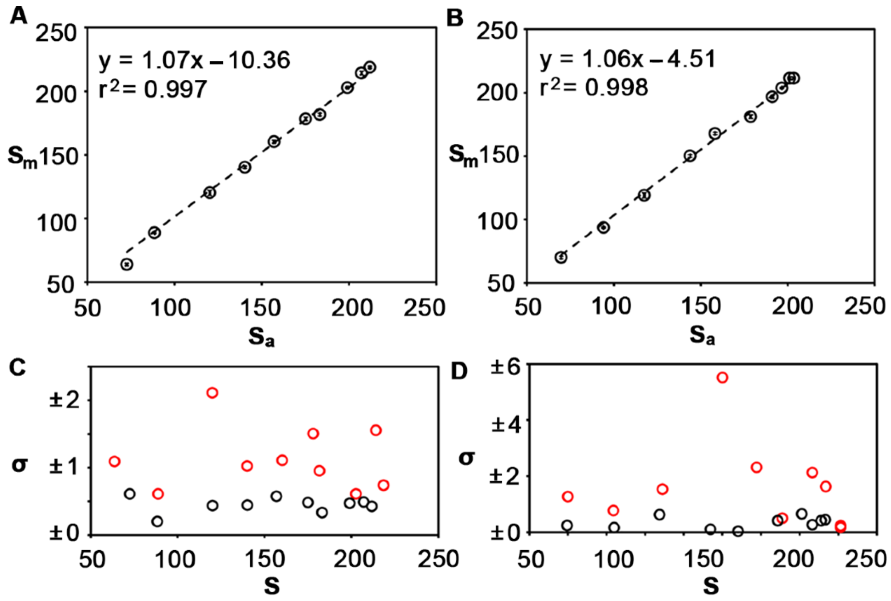 Sensors 22 01880 g004