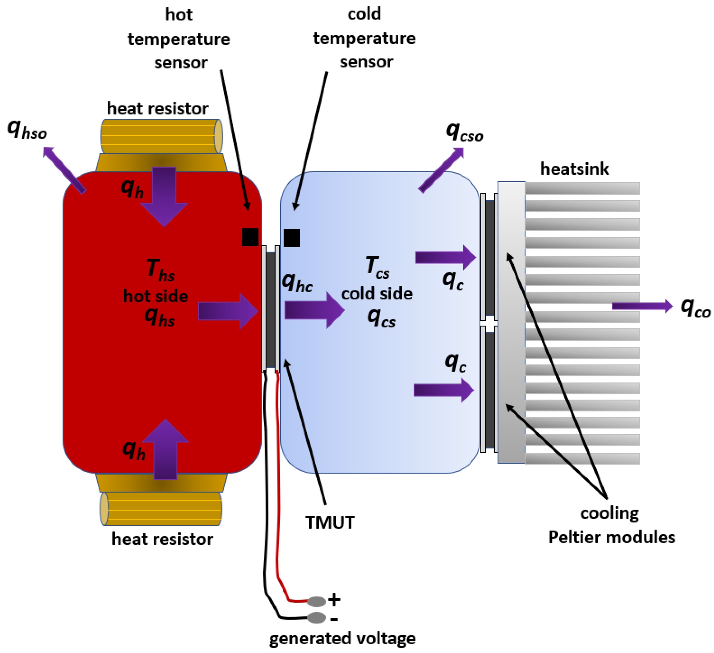 Sensors 22 01881 g006 550
