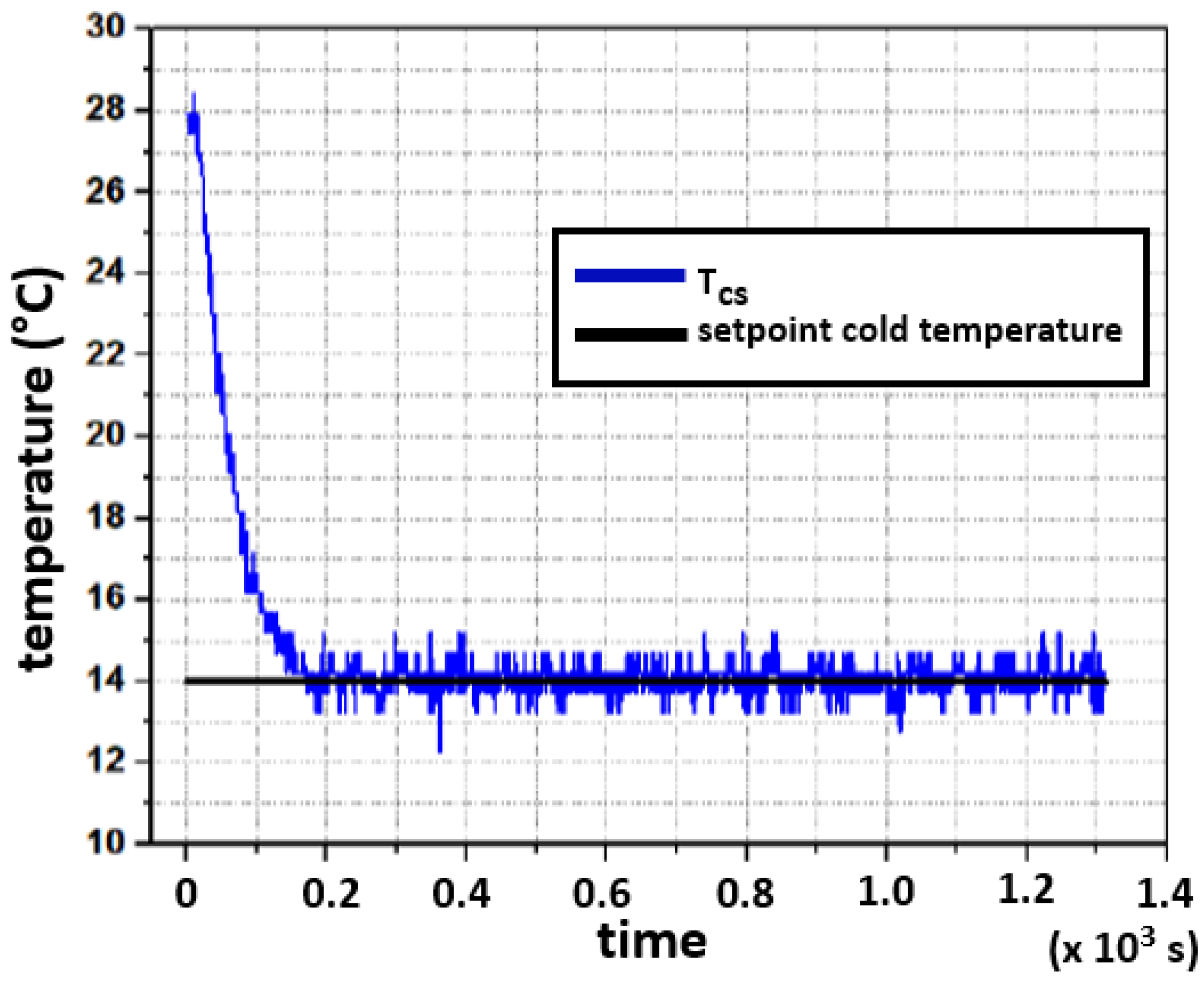 Sensors 22 01881 g013 550