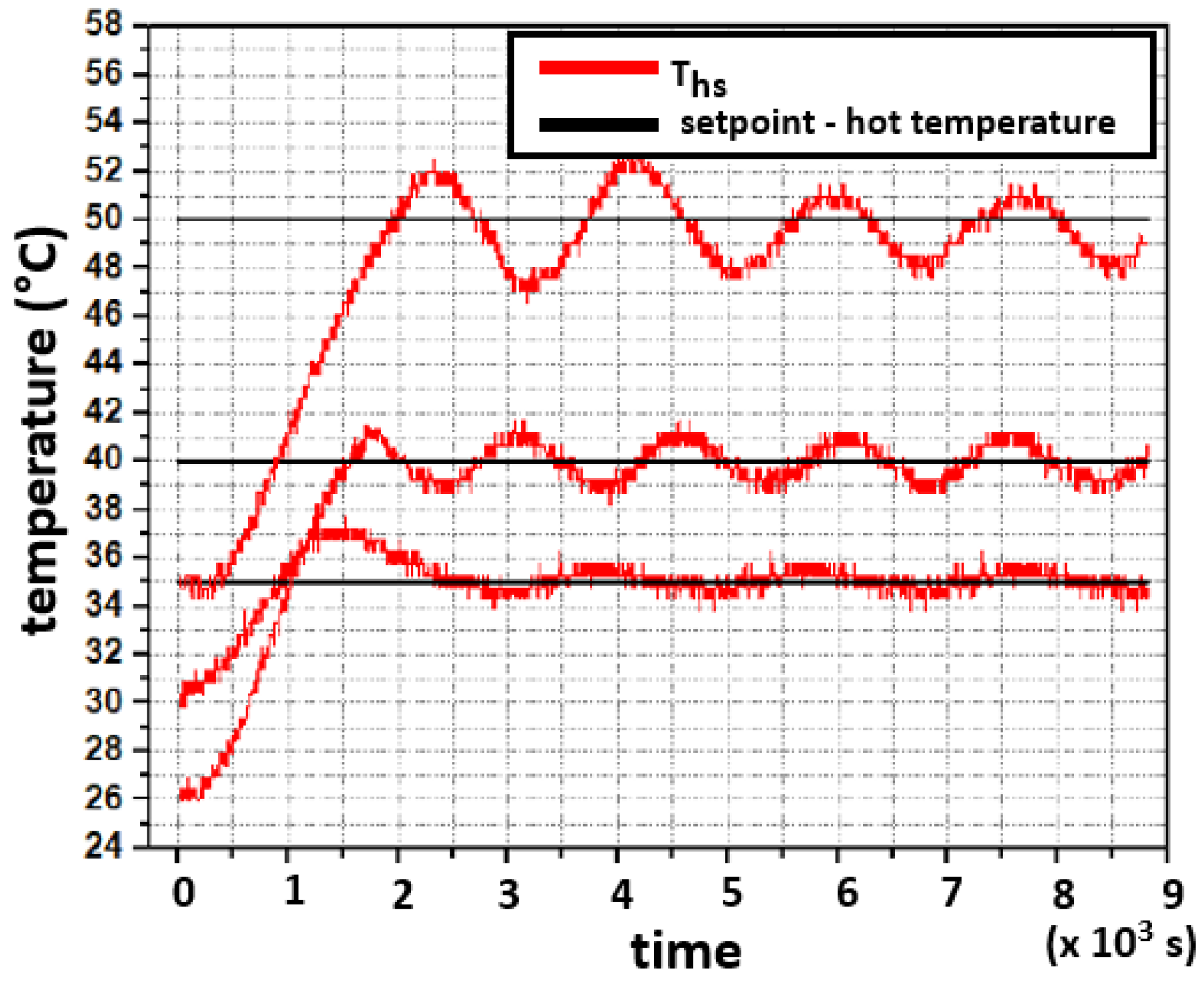Sensors 22 01881 g014 550