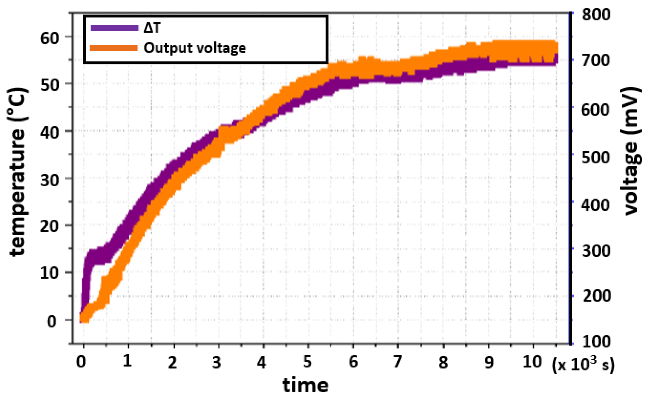 Sensors 22 01881 g017 550