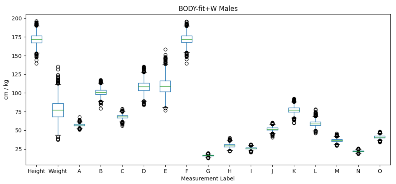 Sensors 22 01885 g002 550