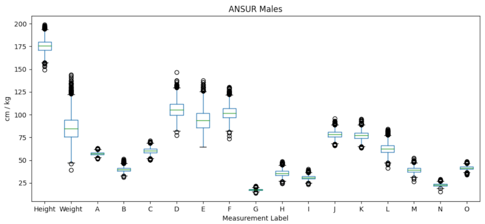 Sensors 22 01885 g003 550