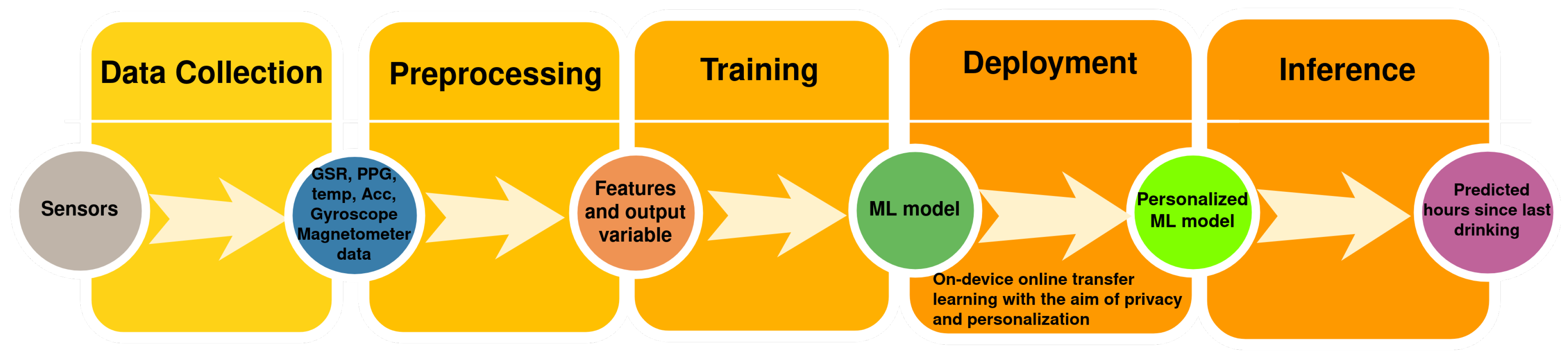 Sensors 22 01887 g001 550