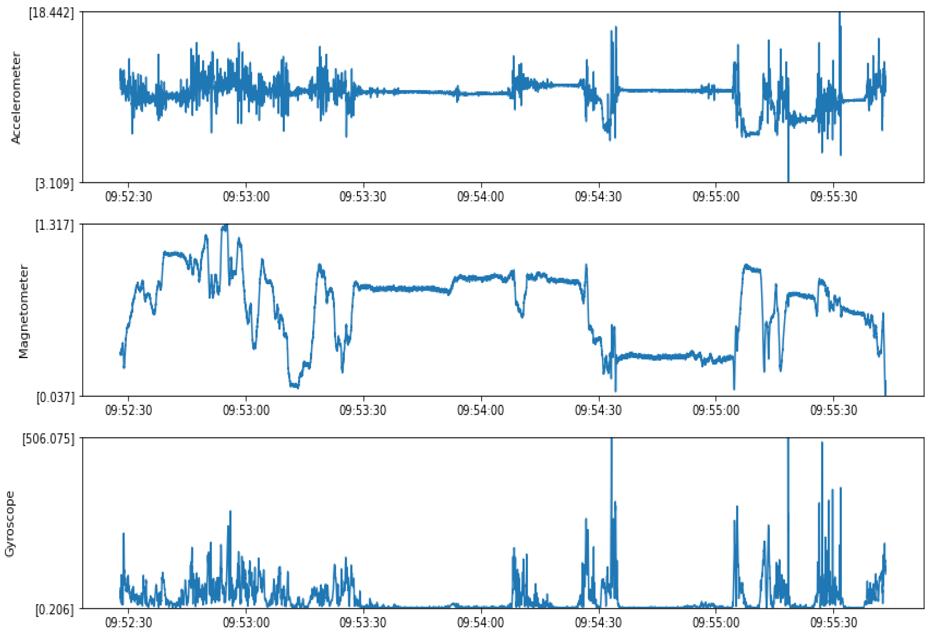 Sensors 22 01887 g002 550