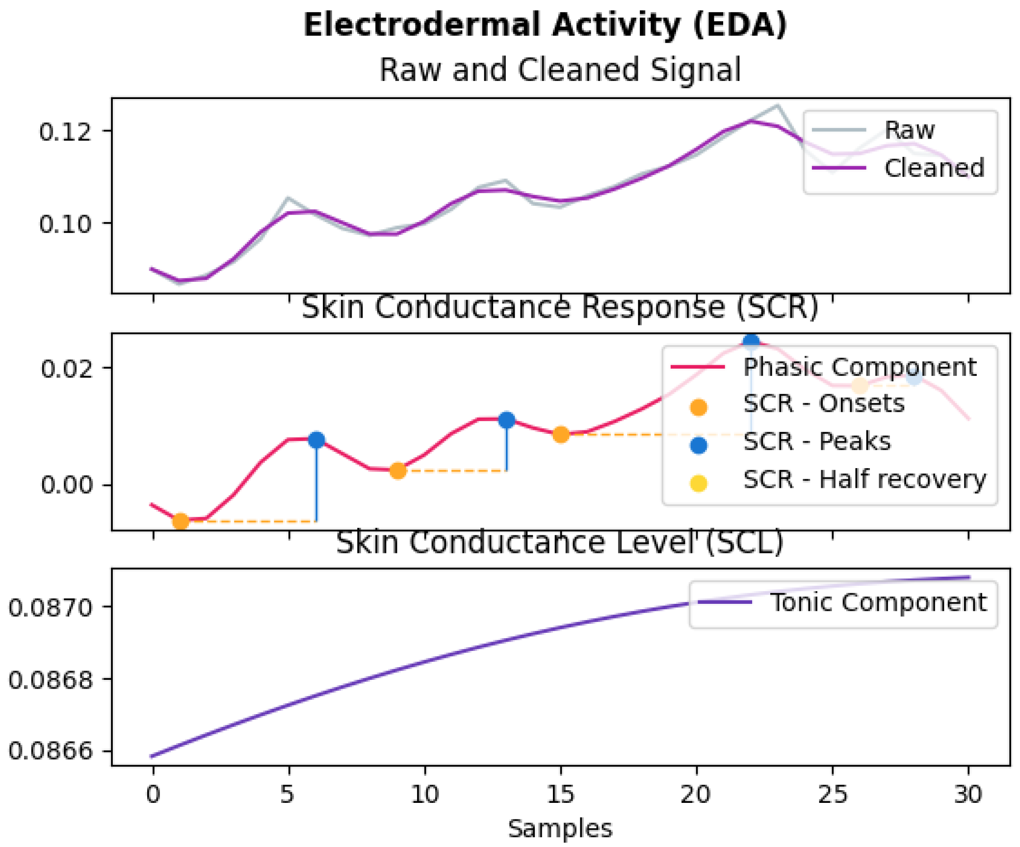 Sensors 22 01887 g003 550