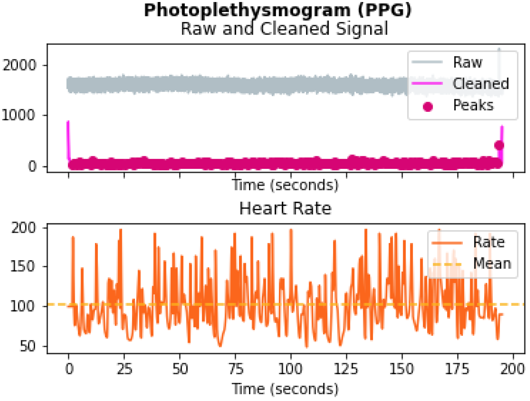 Sensors 22 01887 g004 550