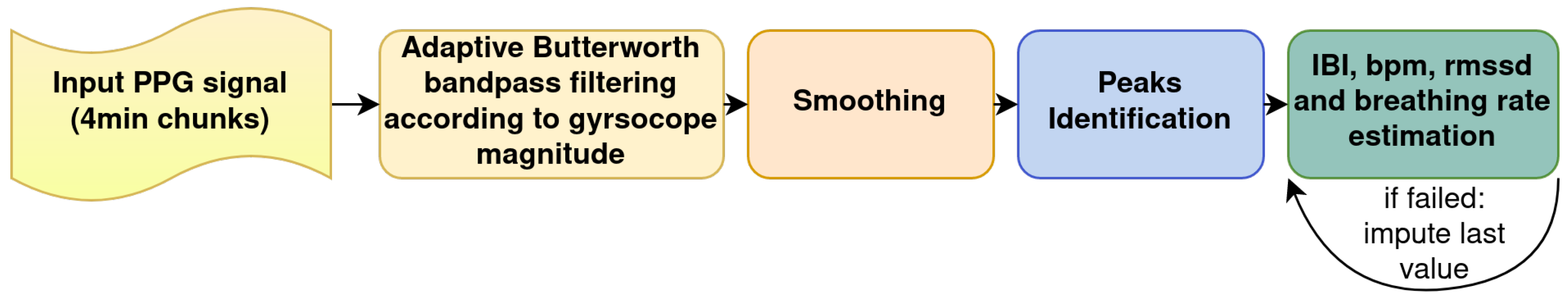 Sensors 22 01887 g005 550