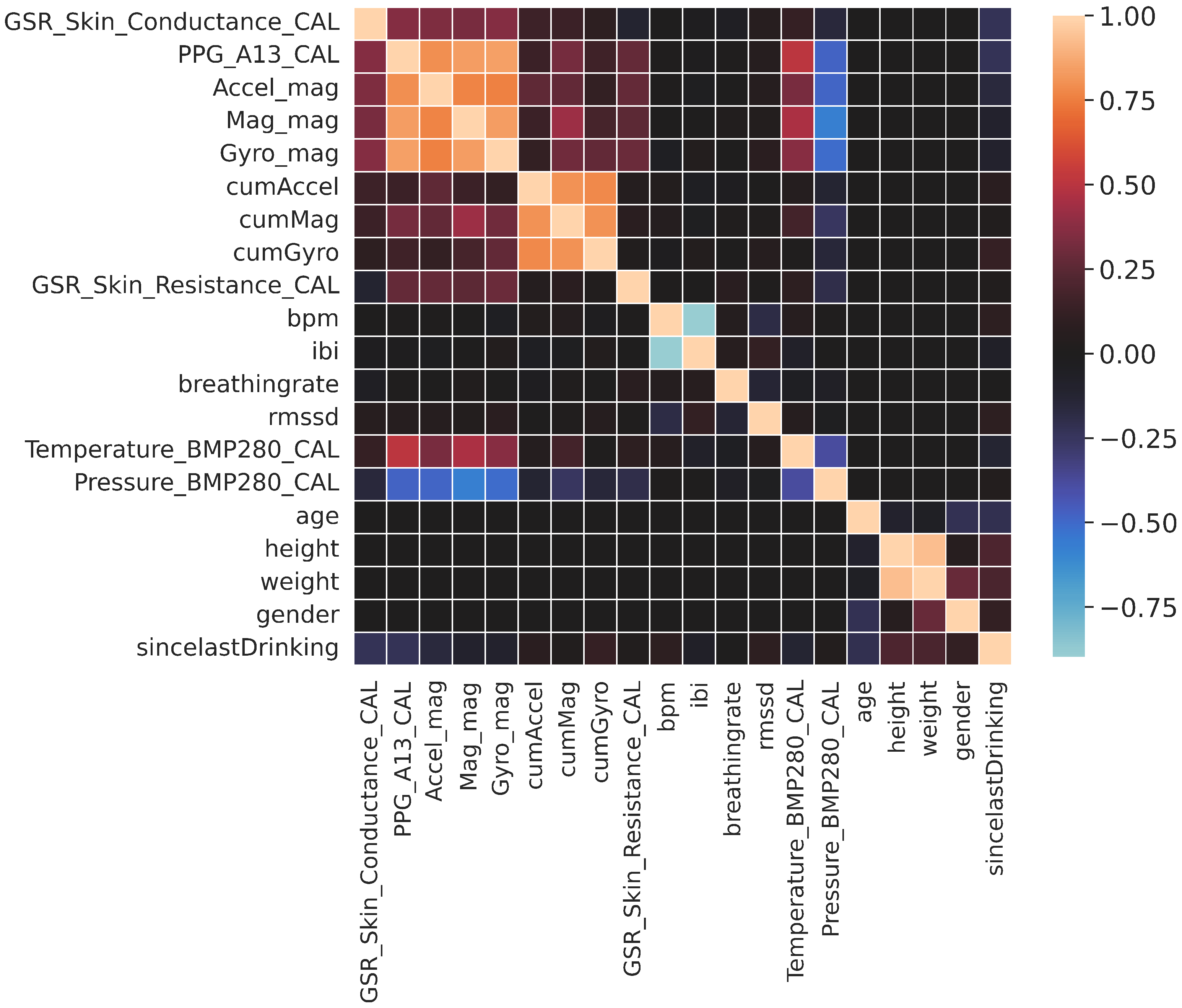 Sensors 22 01887 g006 550