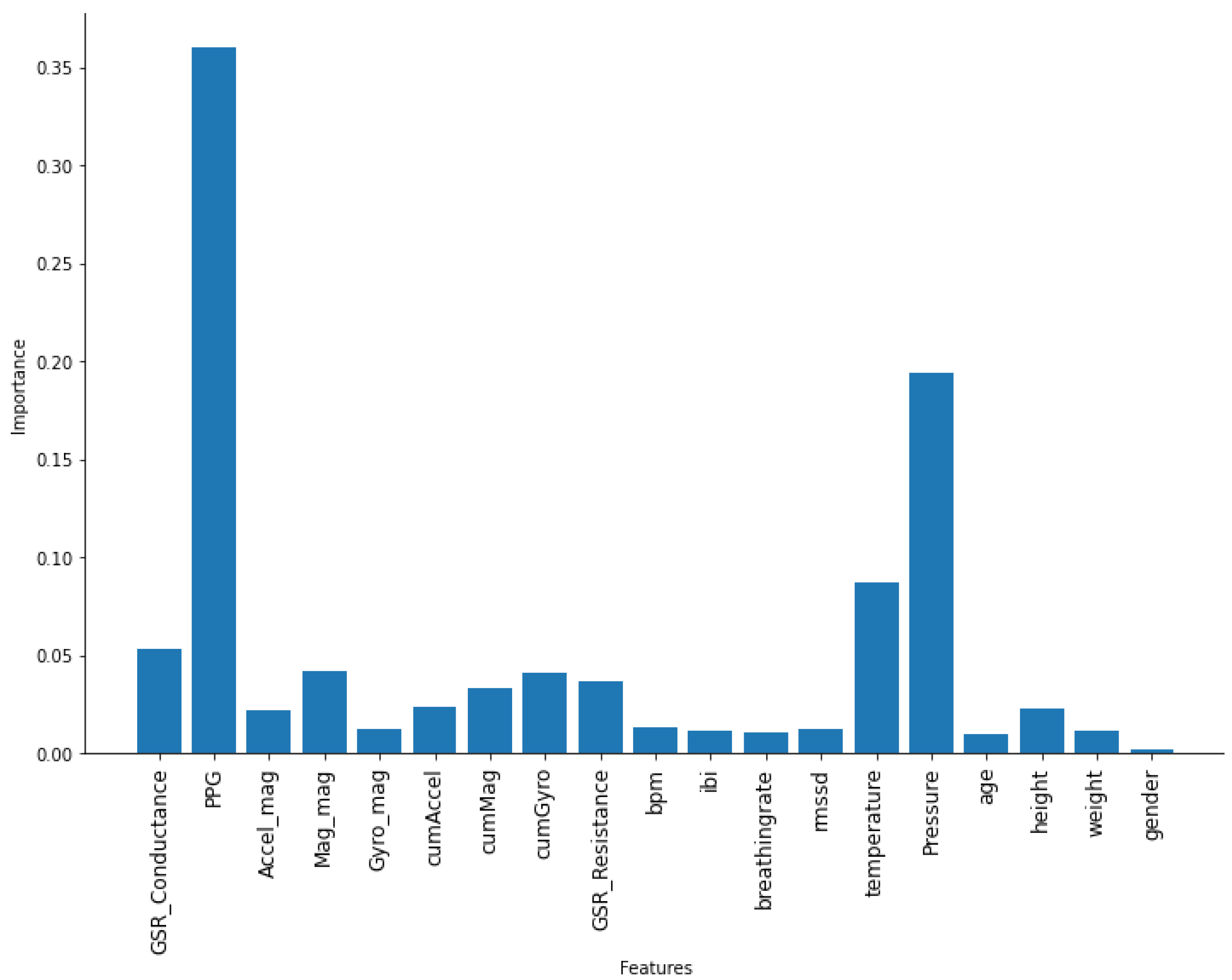 Sensors 22 01887 g007 550