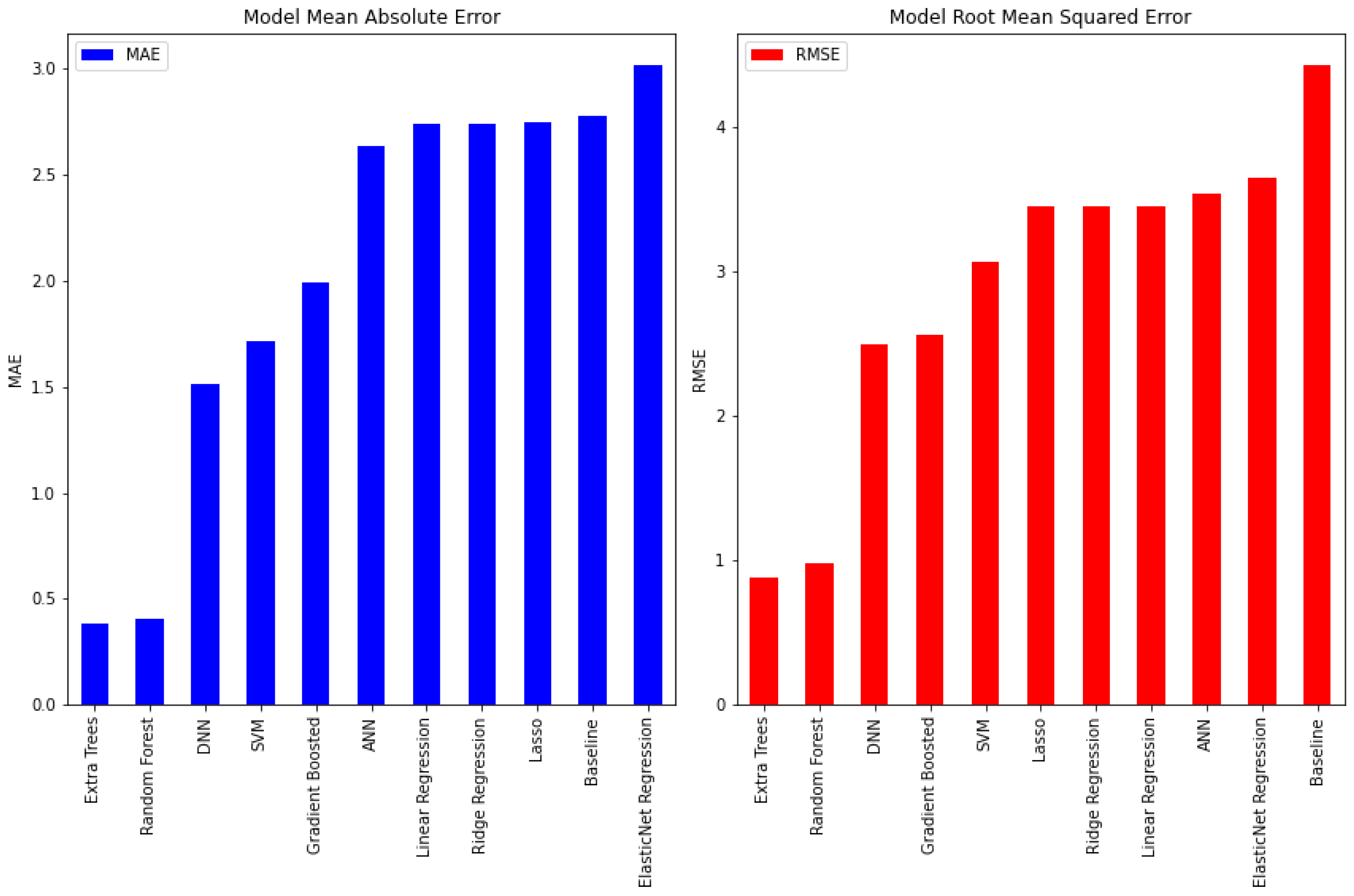 Sensors 22 01887 g008 550