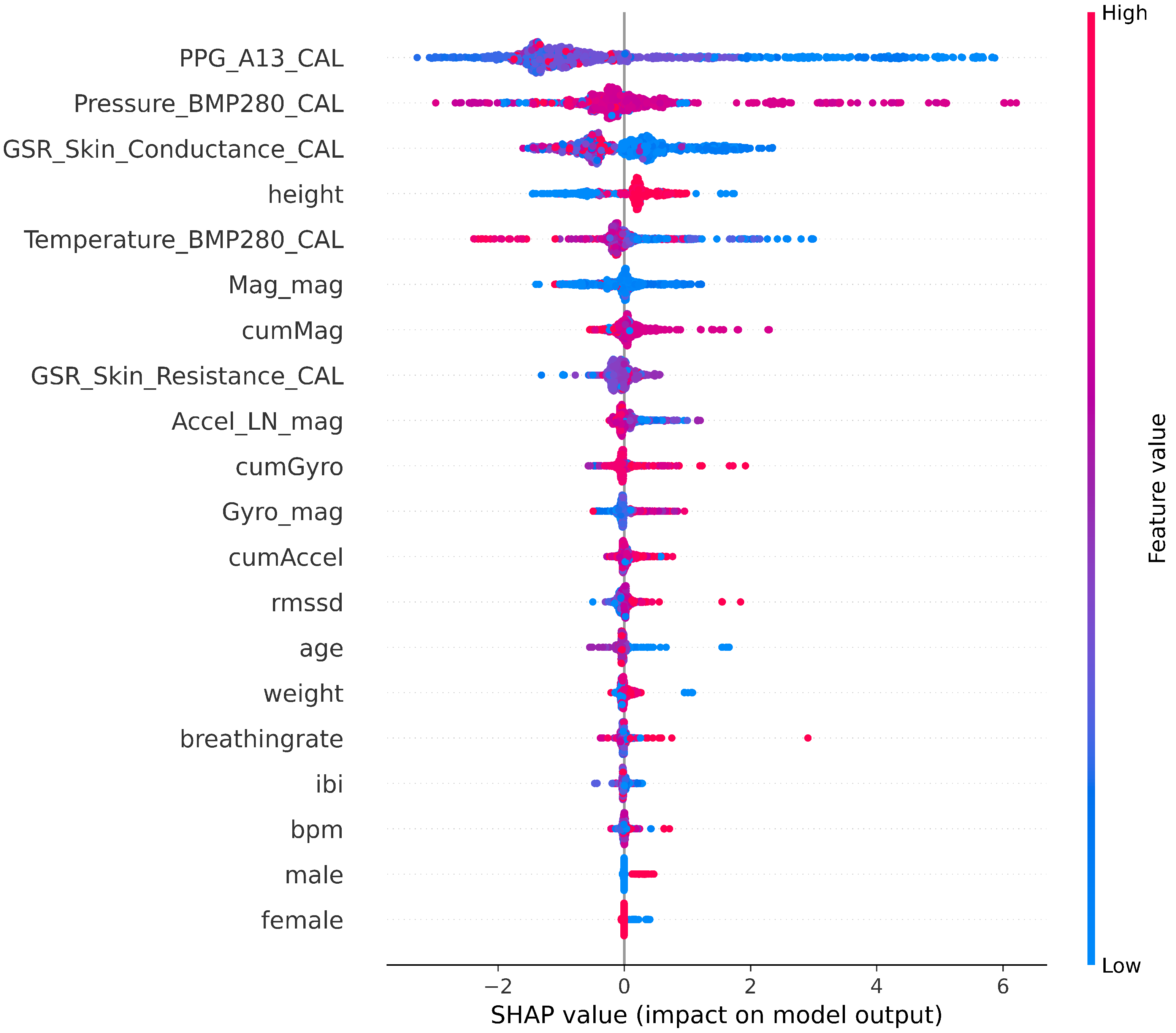 Sensors 22 01887 g009 550