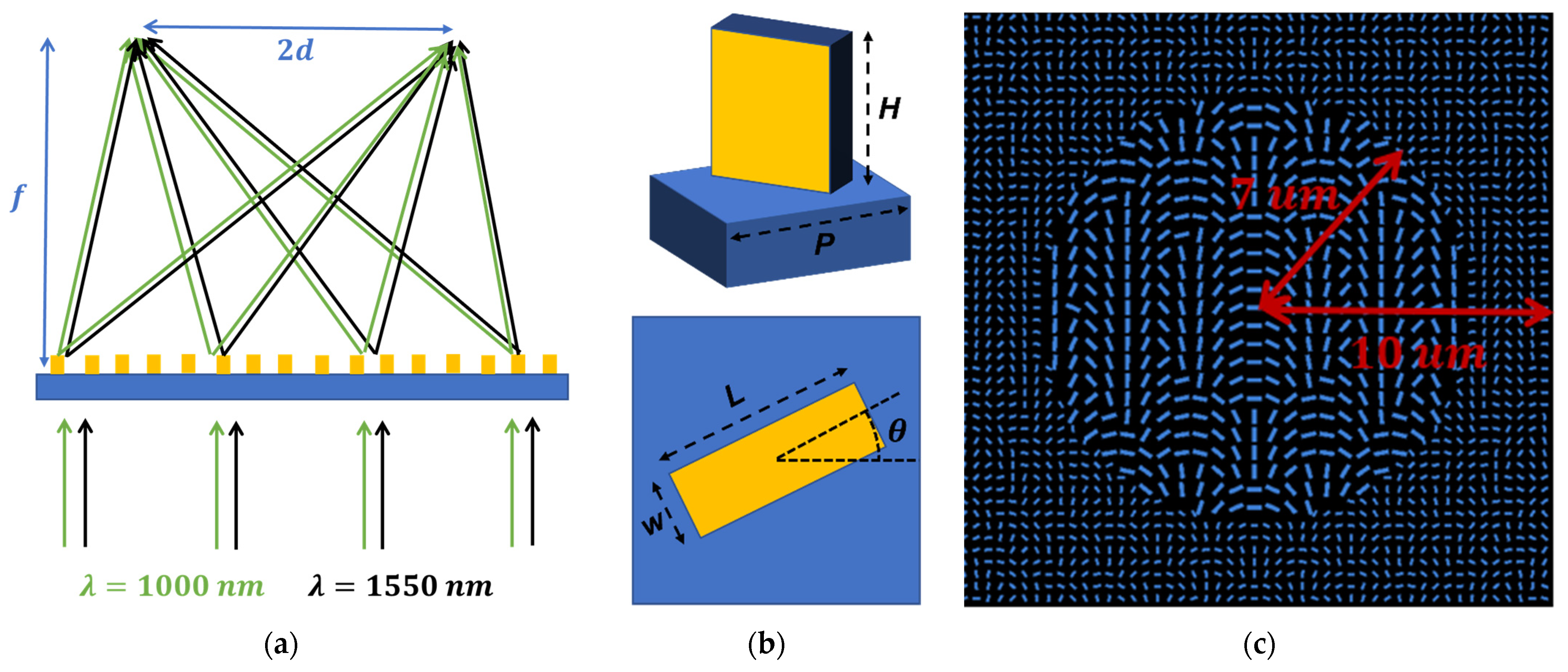 Sensors 22 01889 g001