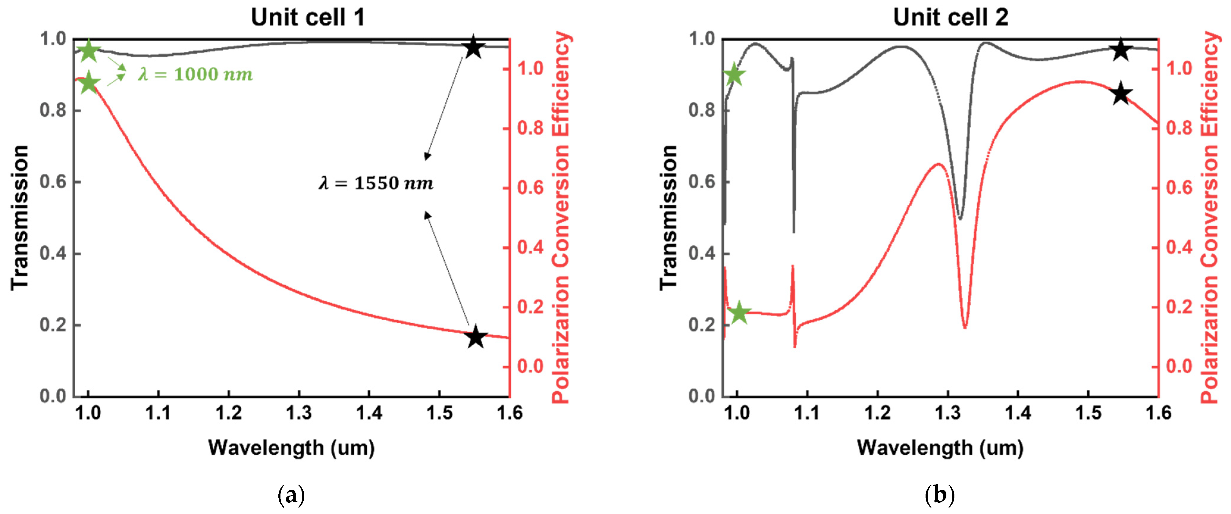 Sensors 22 01889 g002