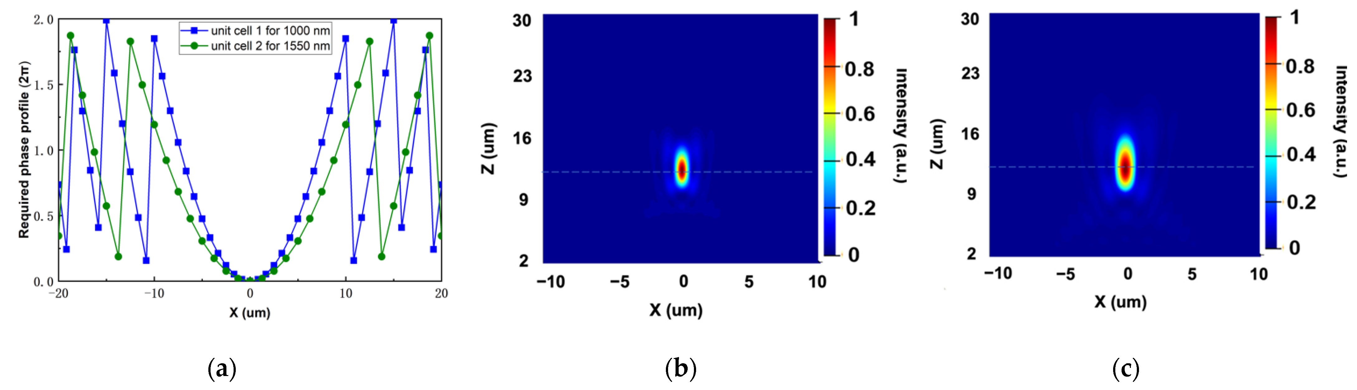 Sensors 22 01889 g003