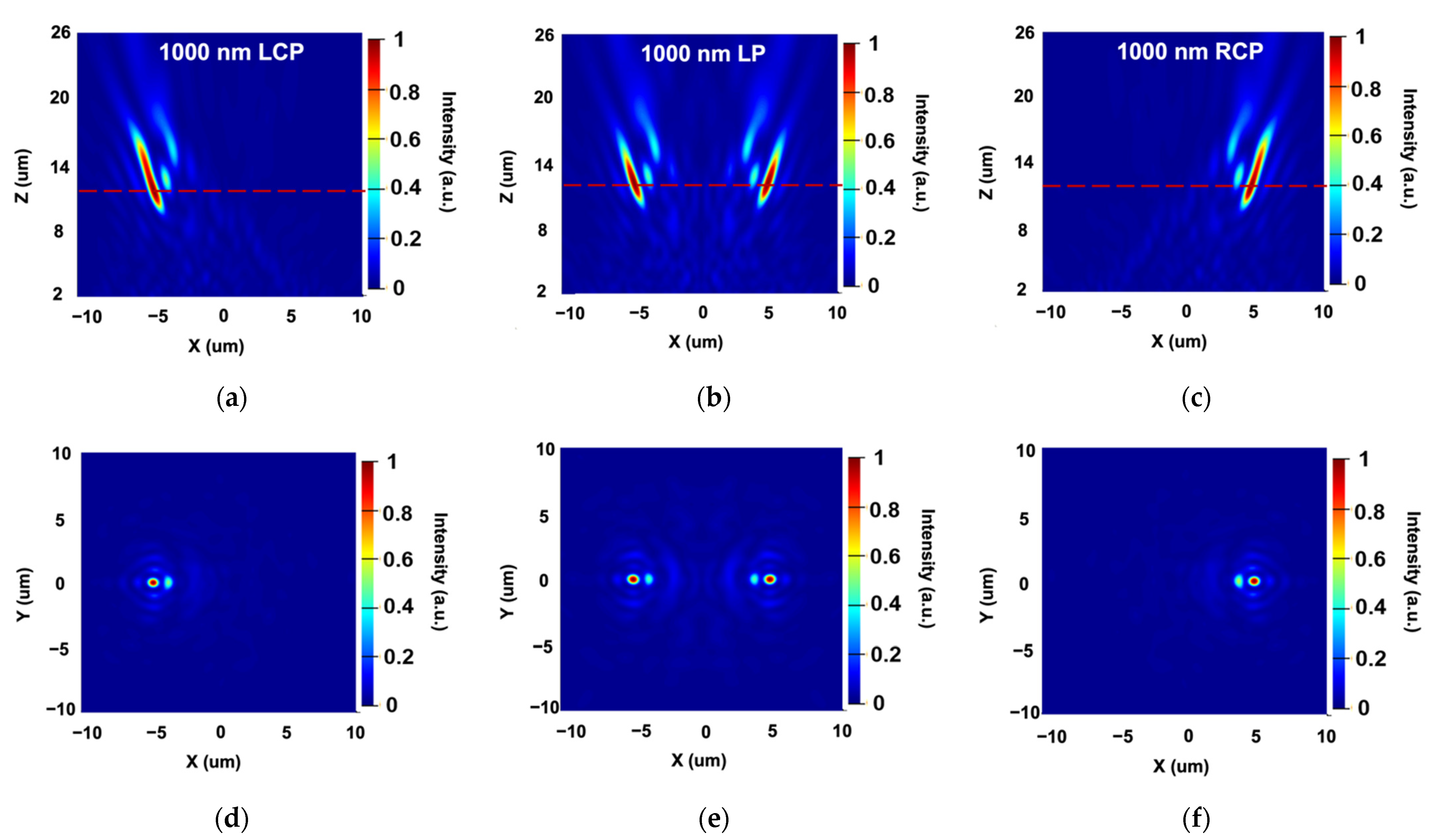 Sensors 22 01889 g006