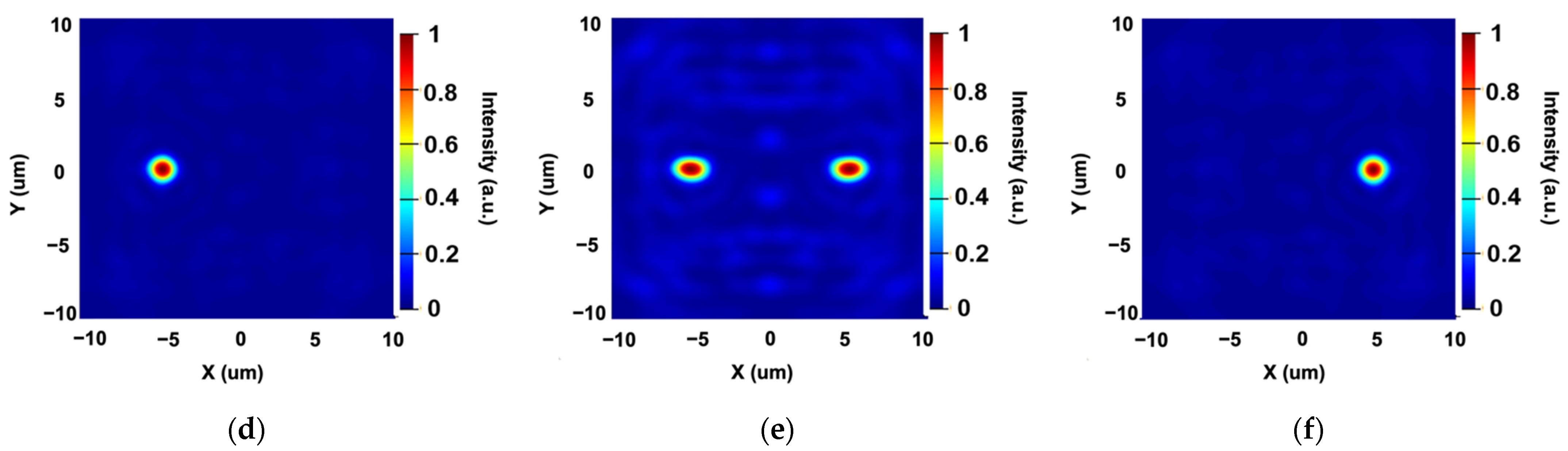 Sensors 22 01889 g007b