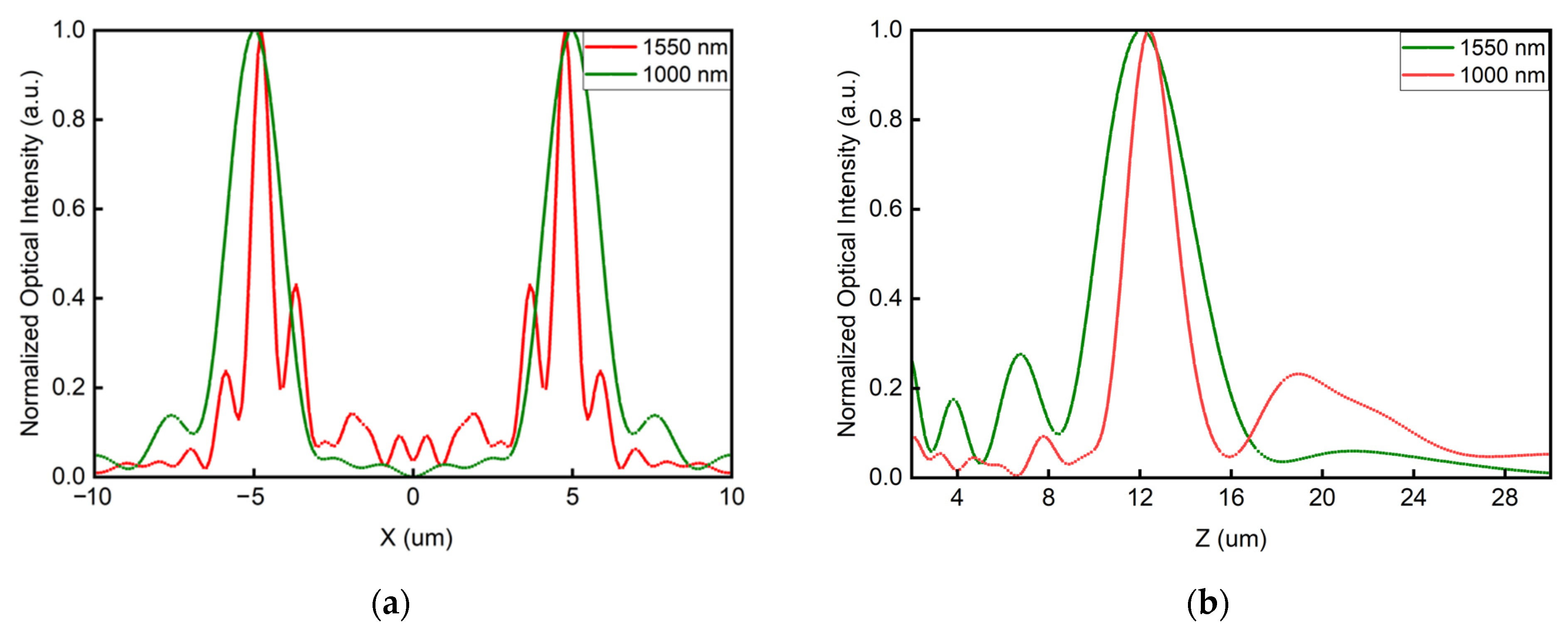 Sensors 22 01889 g008