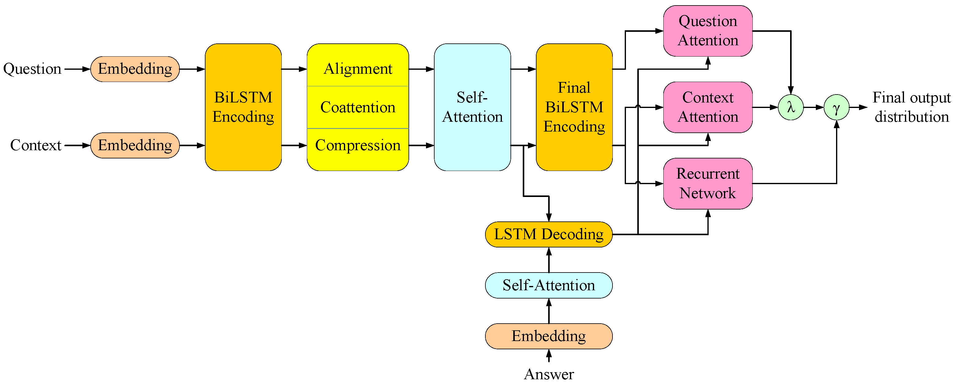 Sensors 22 01891 g003 550