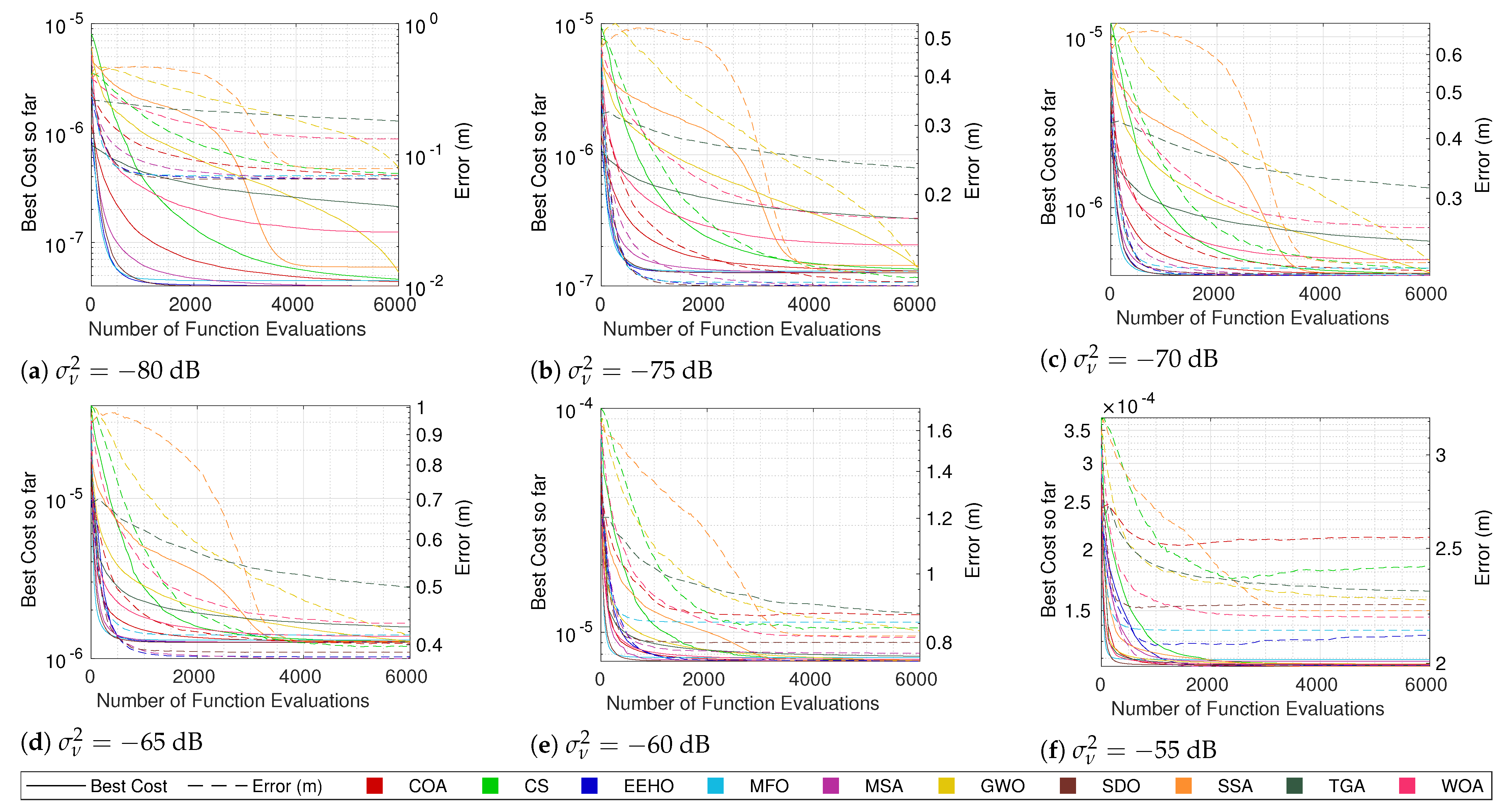 Sensors 22 01894 g003