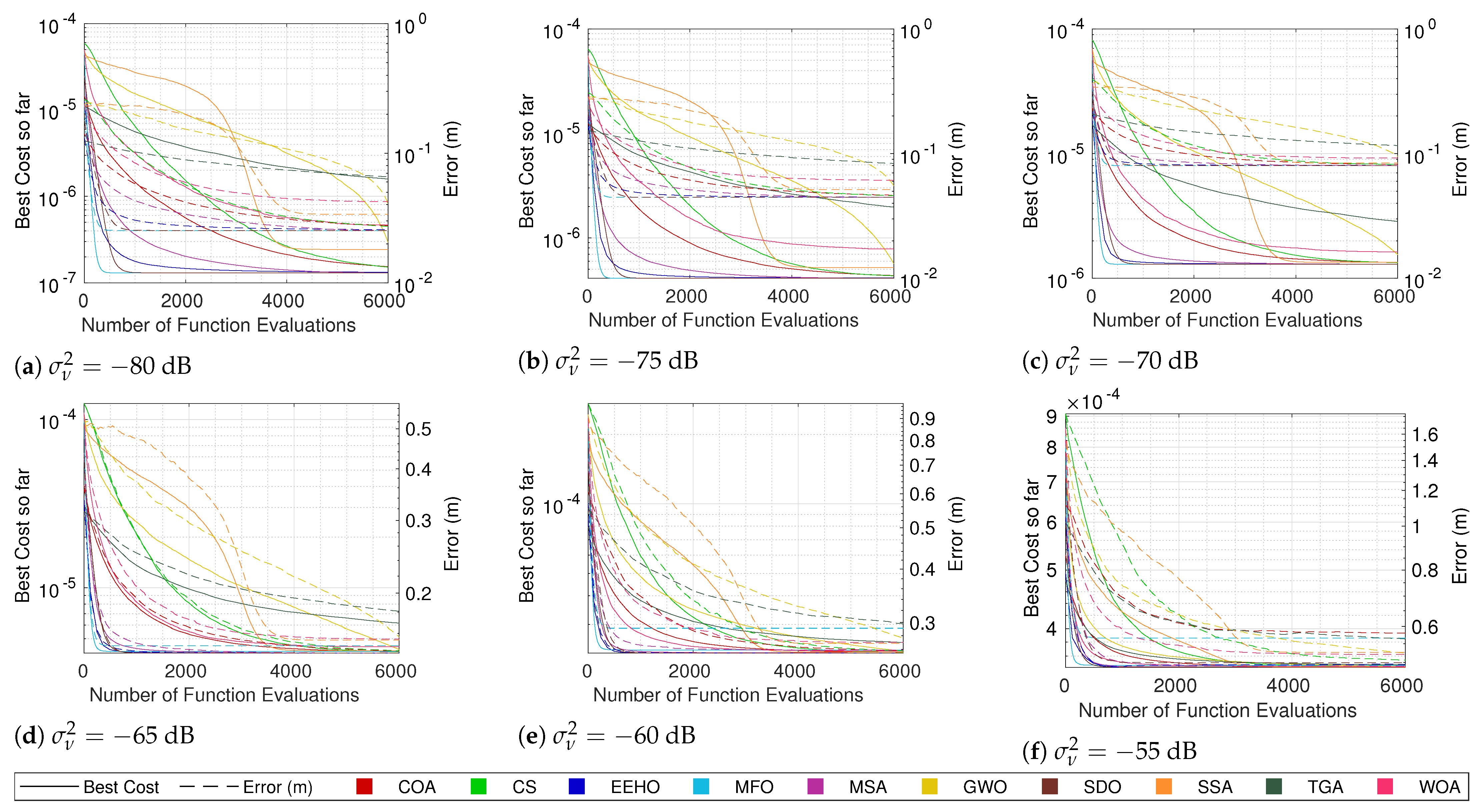 Sensors 22 01894 g006