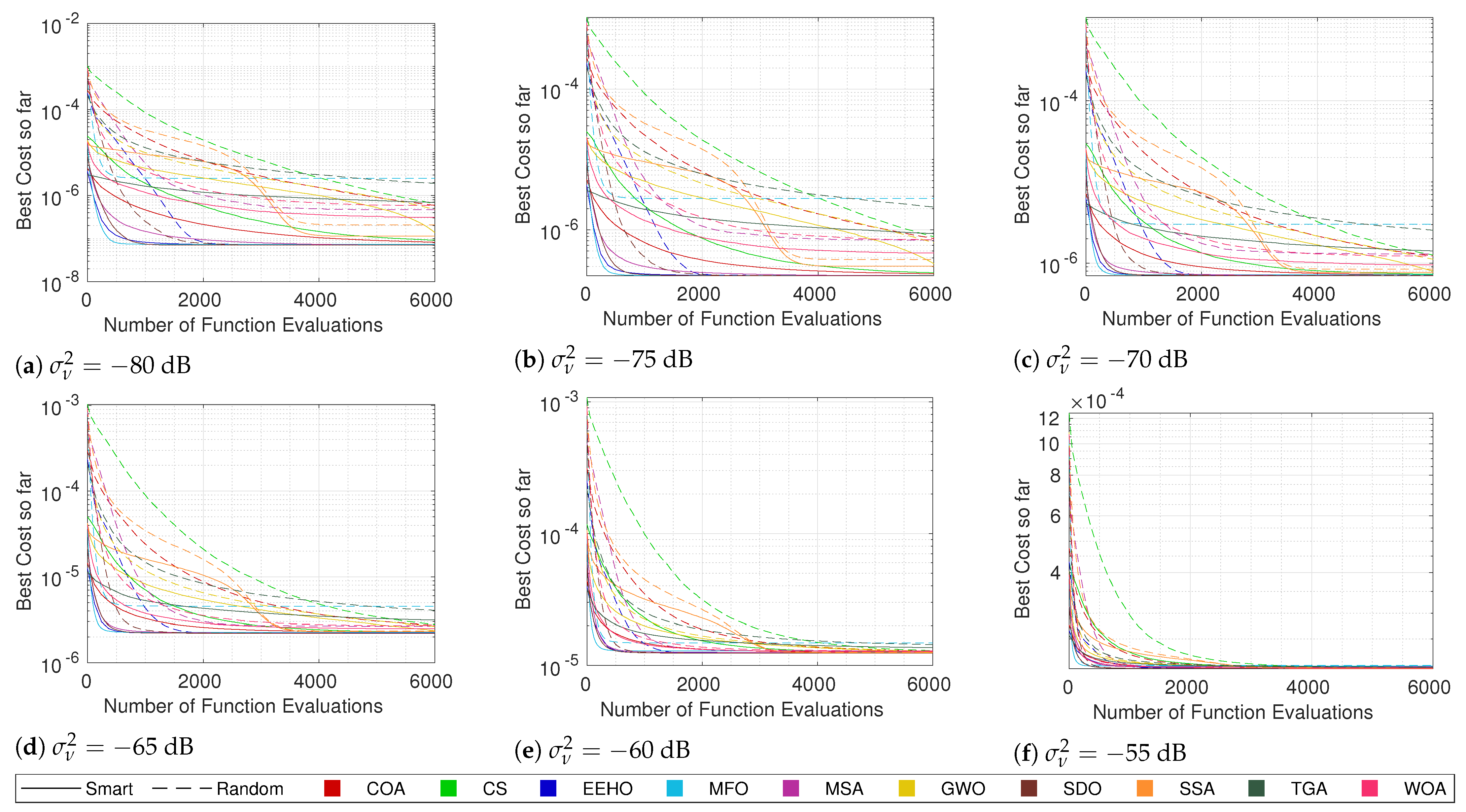 Sensors 22 01894 g008