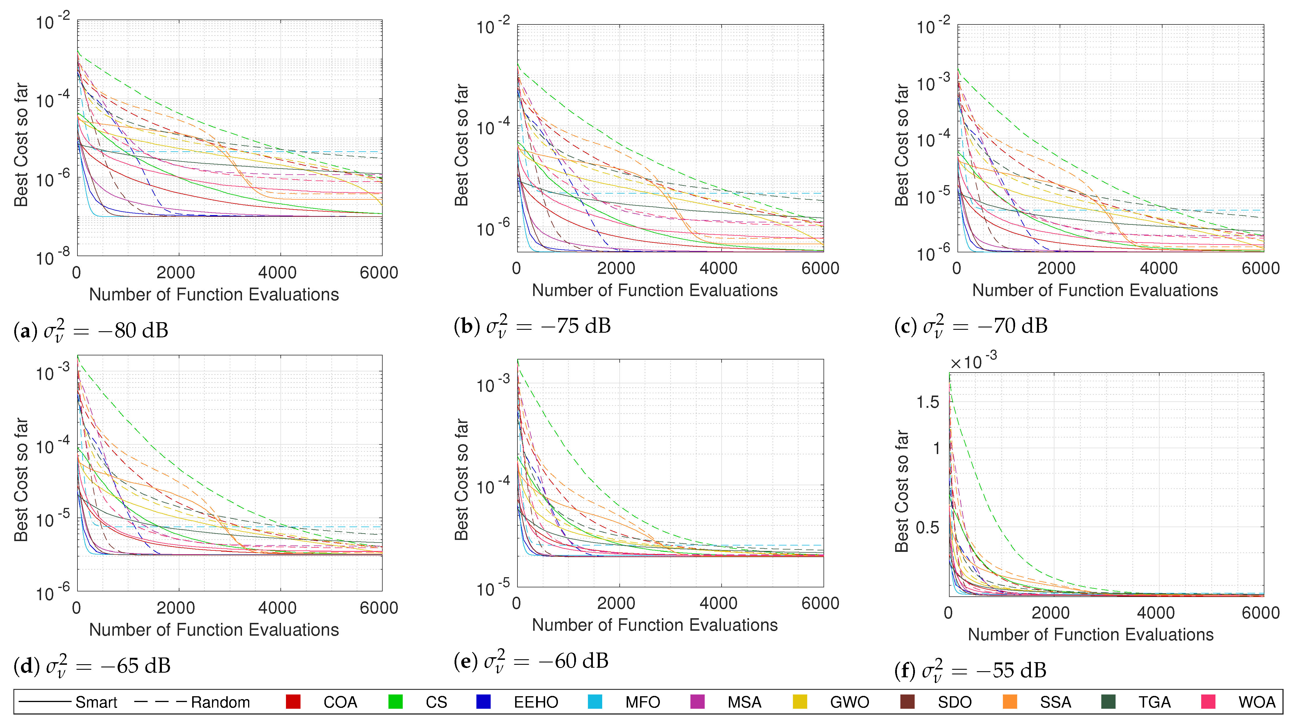 Sensors 22 01894 g009