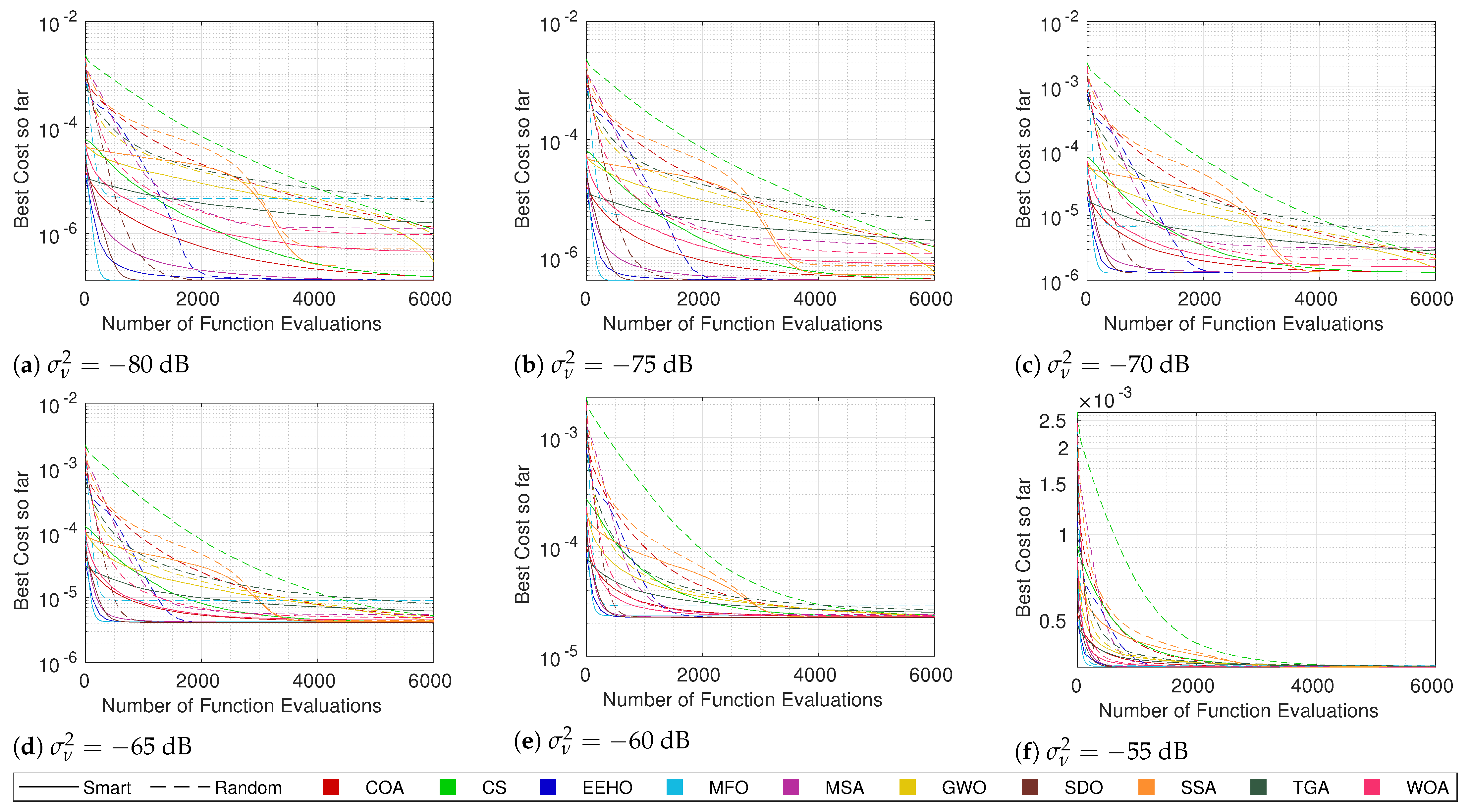 Sensors 22 01894 g010
